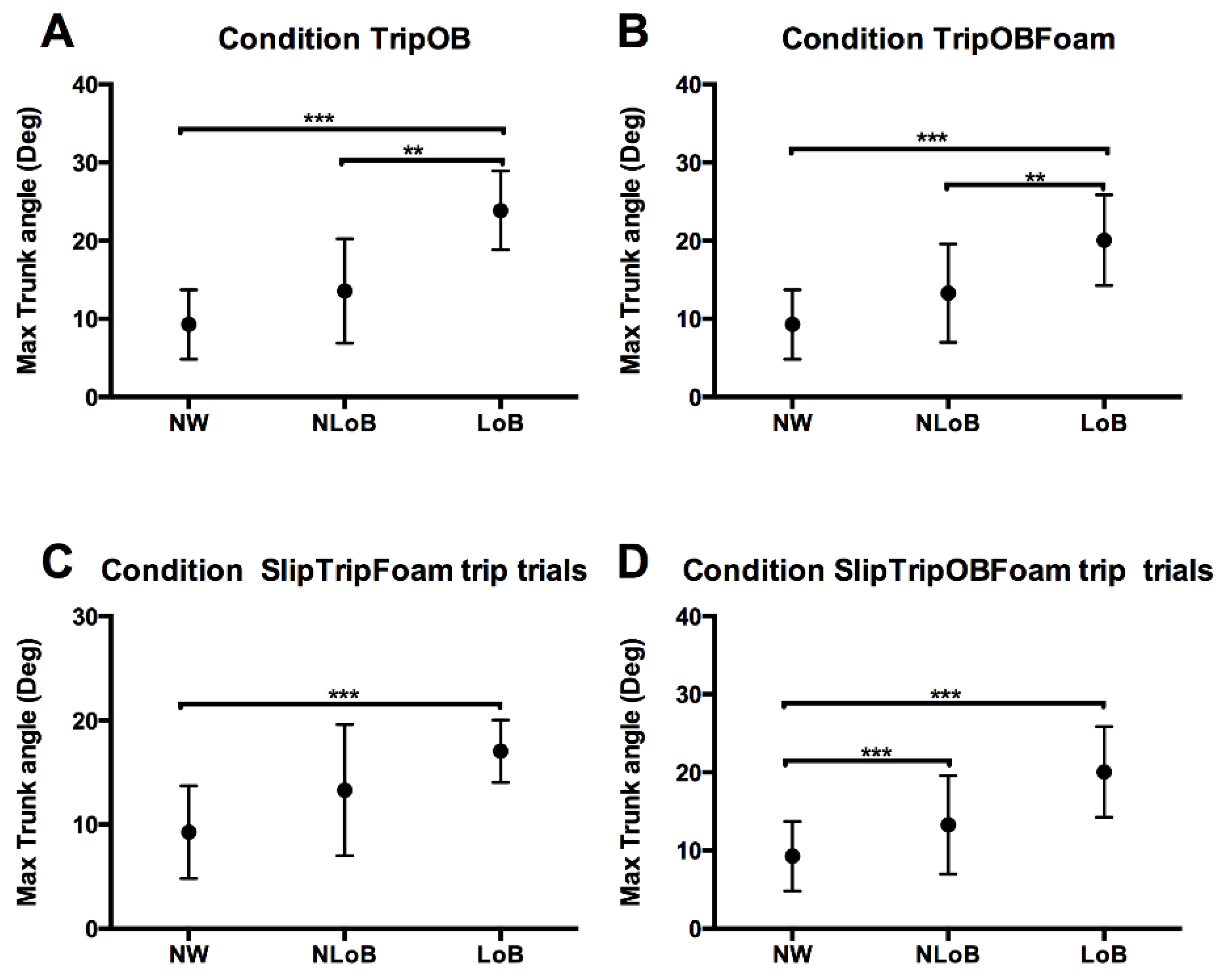 Biomechanics 02 00030 g005
