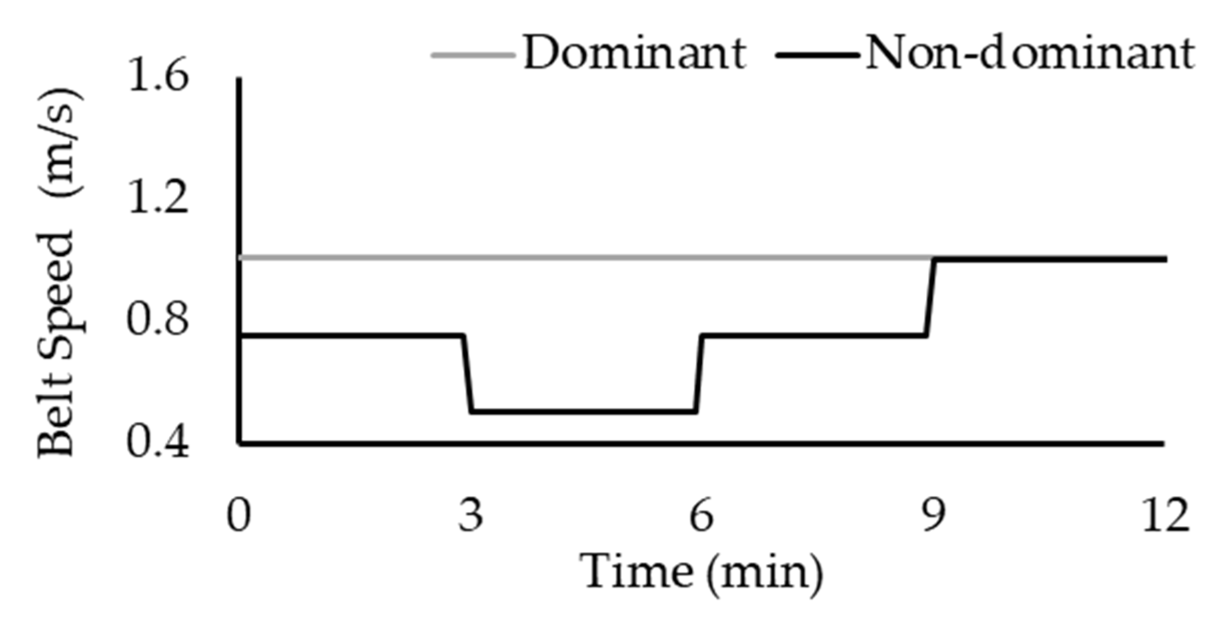 Biomechanics 02 00031 g001