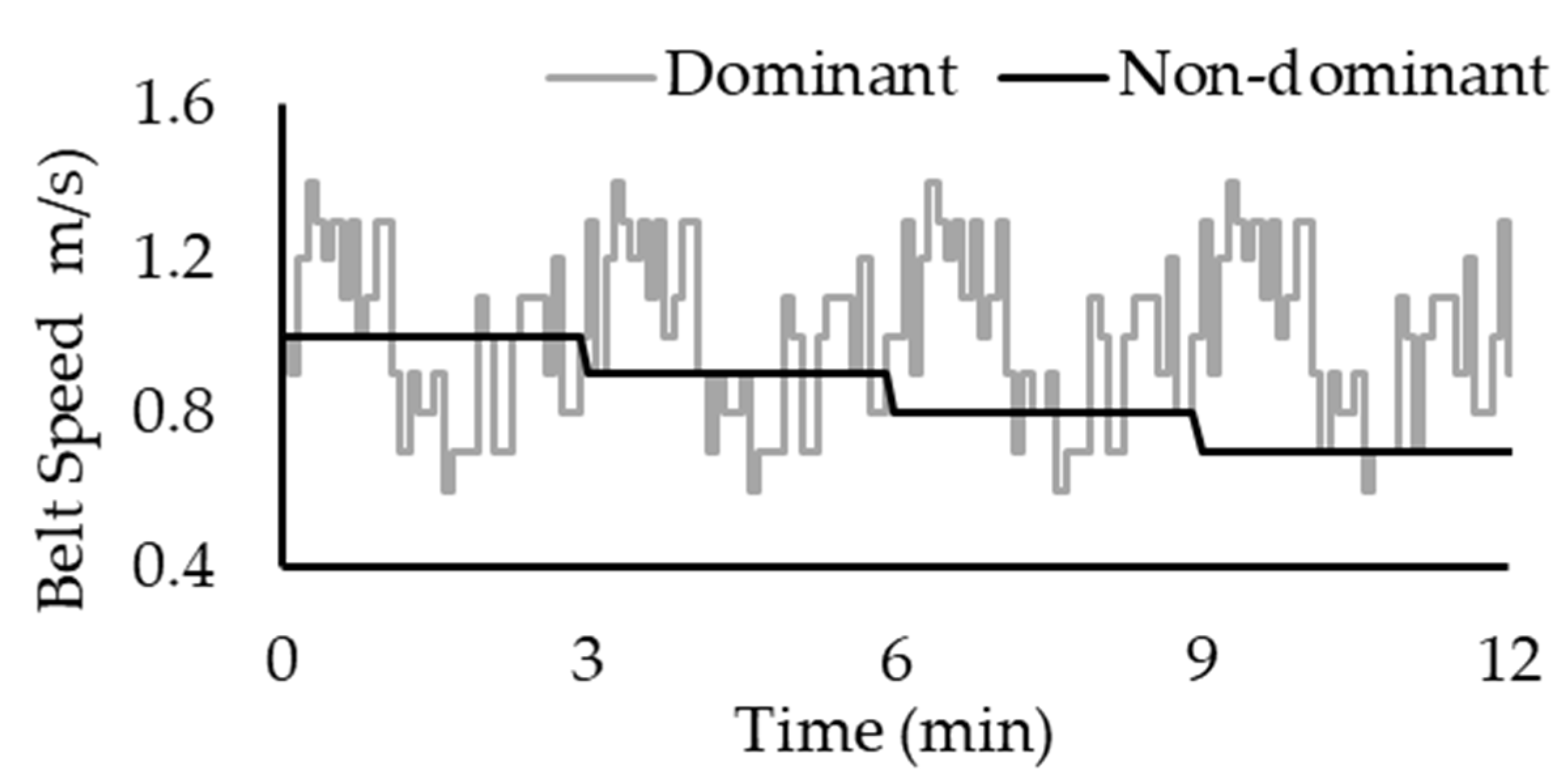 Biomechanics 02 00031 g002