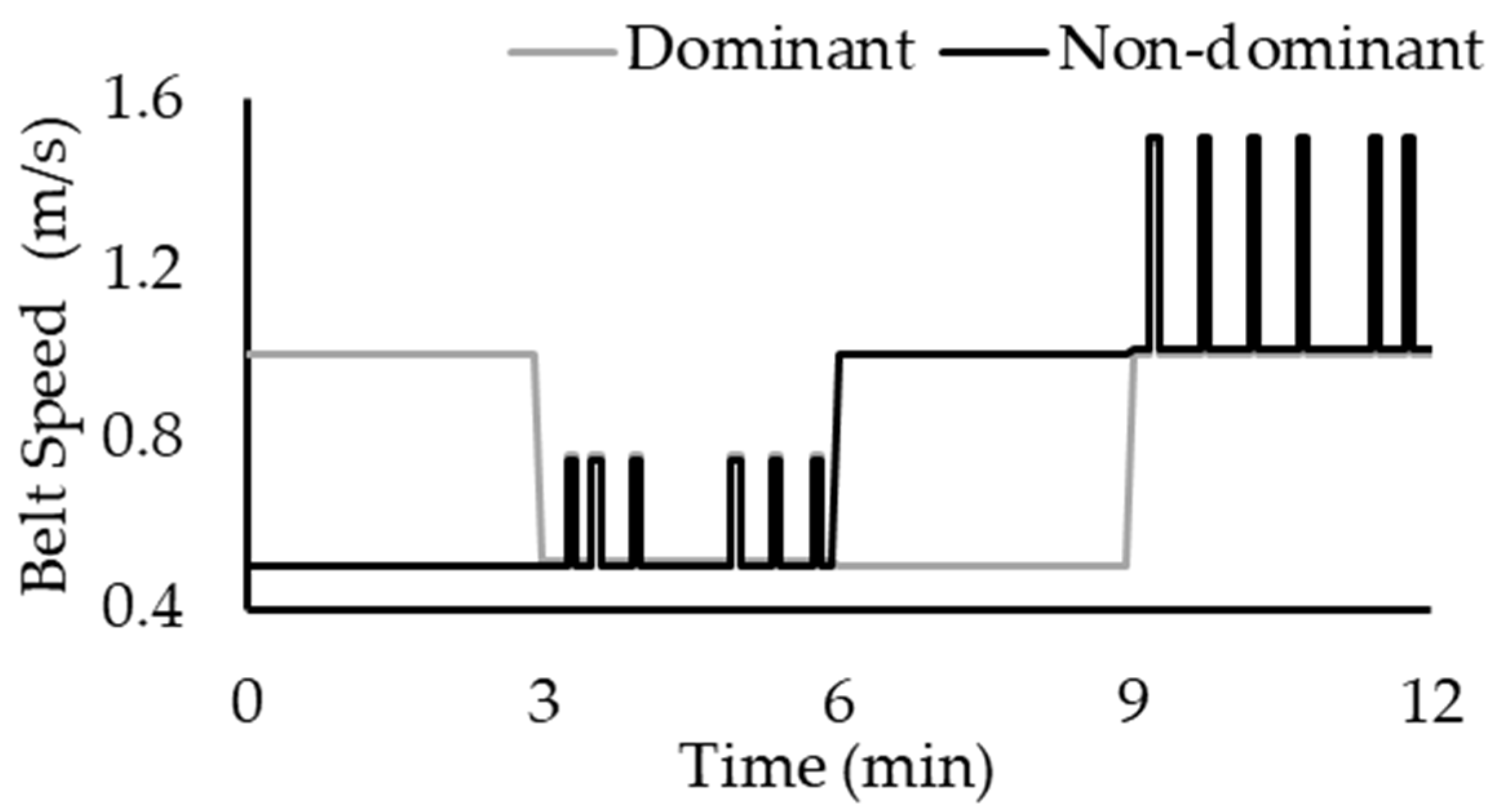 Biomechanics 02 00031 g003