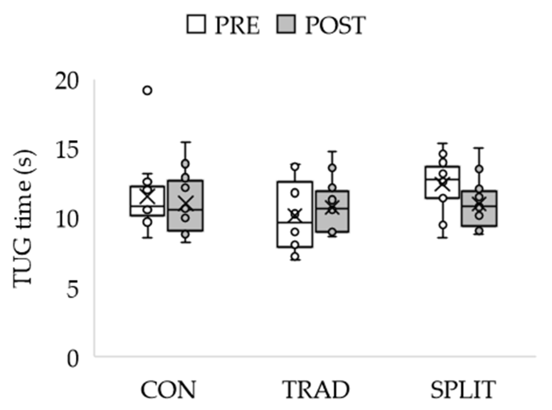 Biomechanics 02 00031 g004