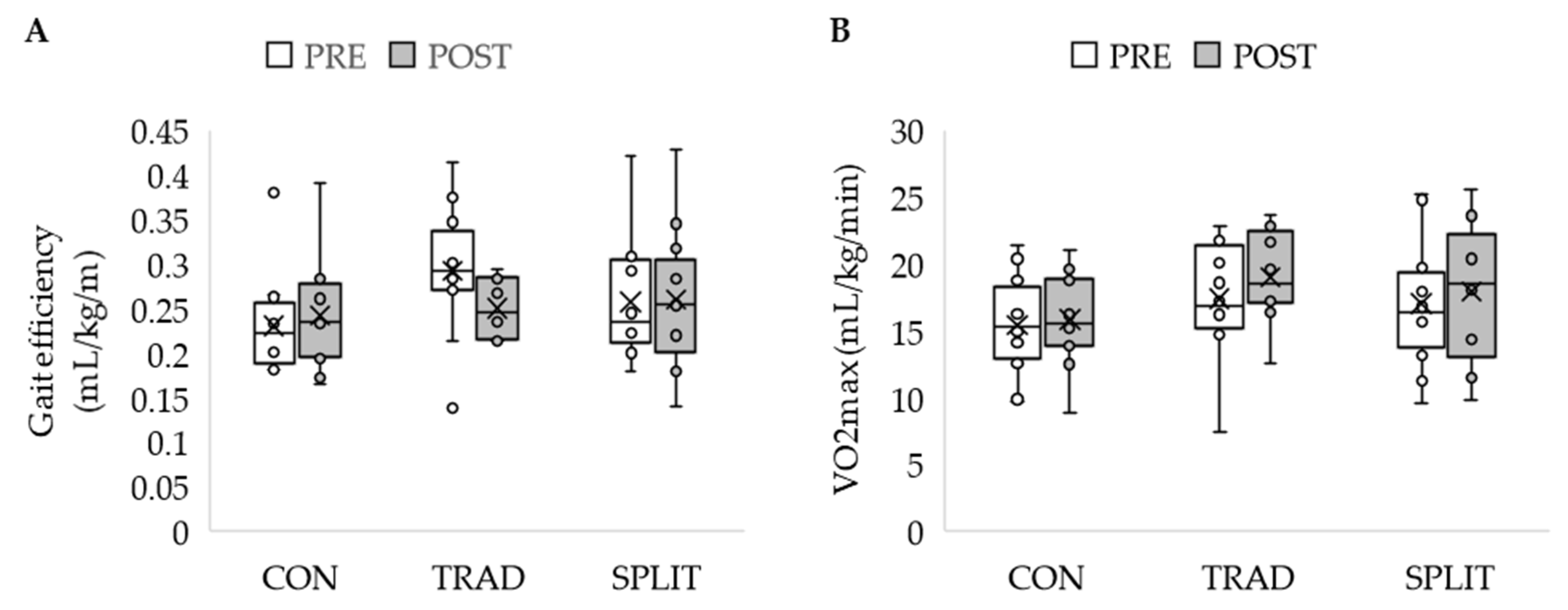 Biomechanics 02 00031 g005