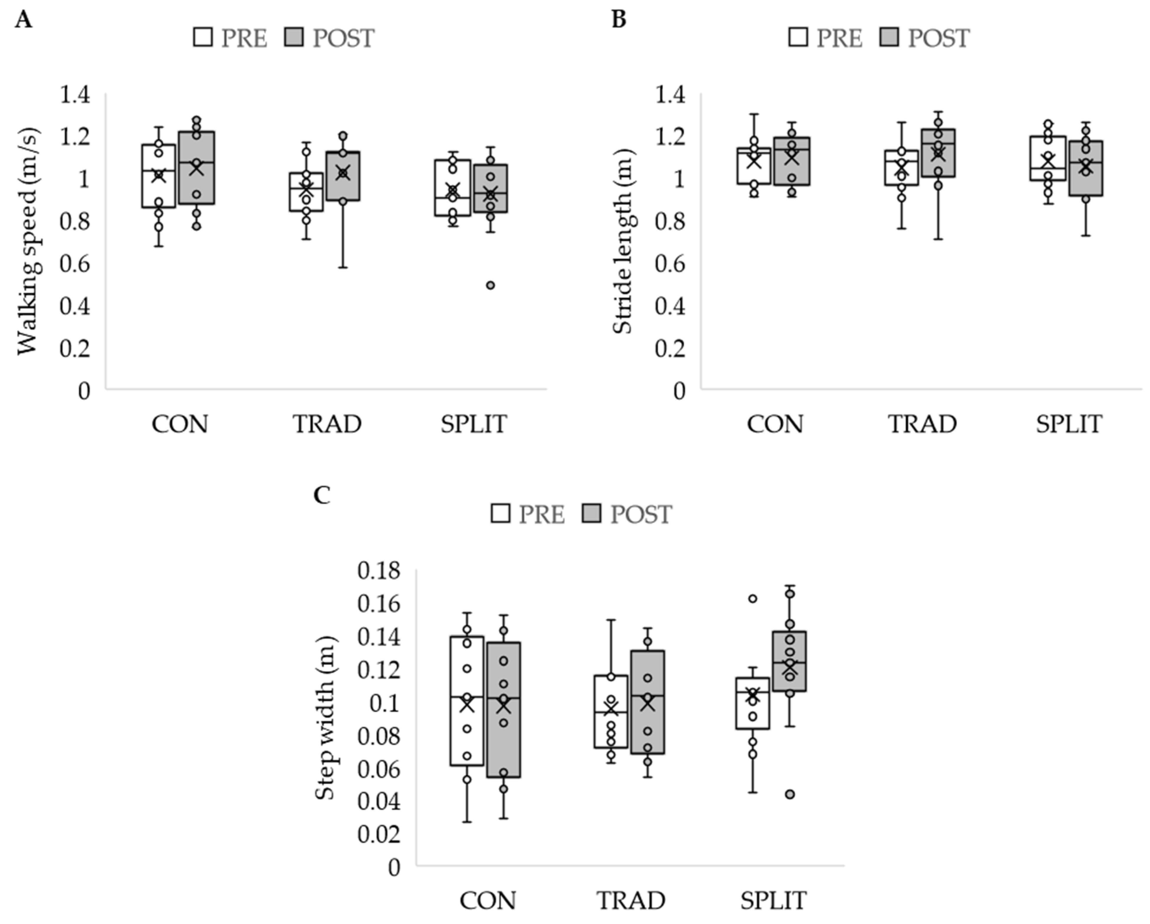 Biomechanics 02 00031 g007