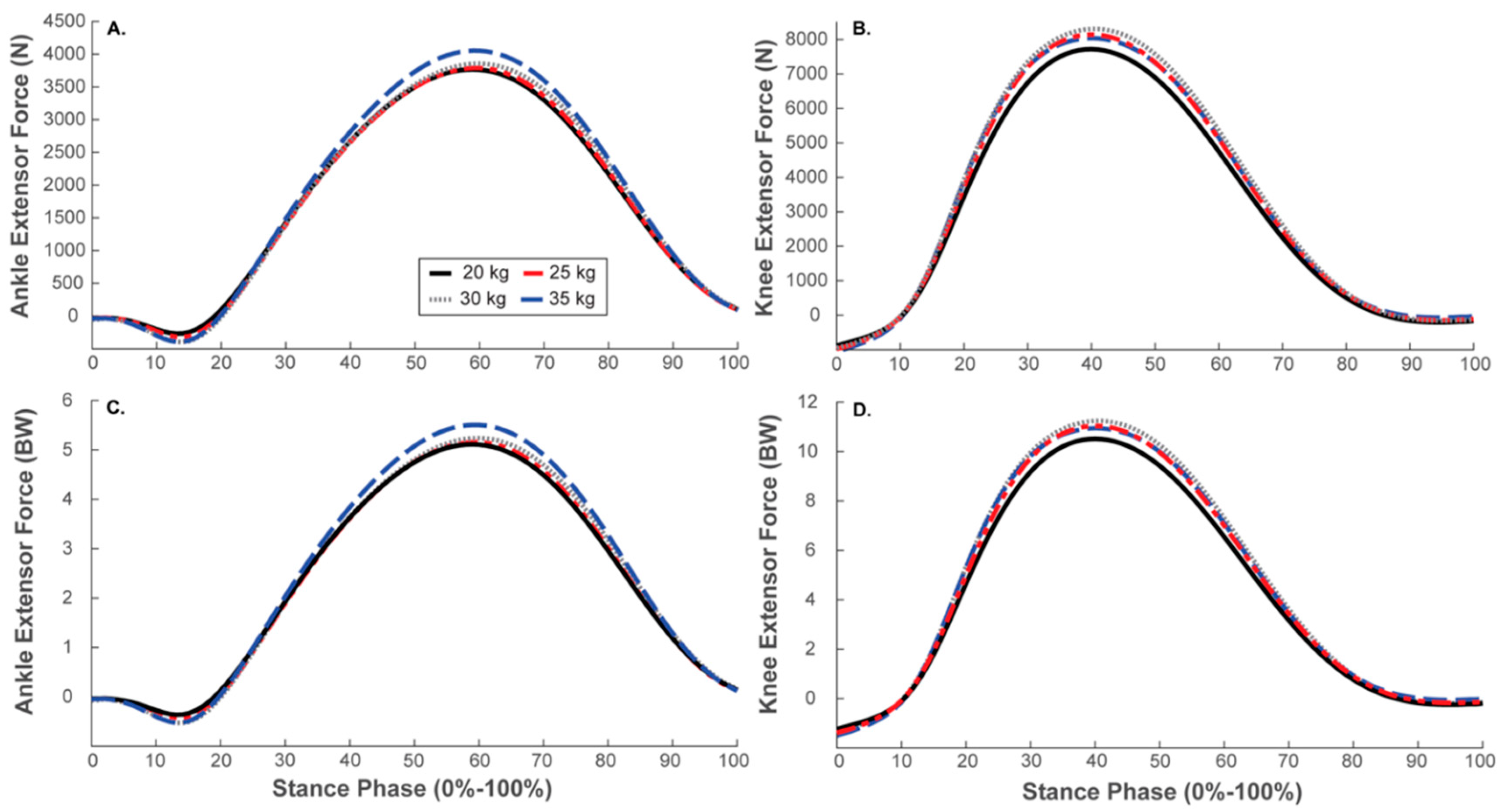 Biomechanics 02 00032 g002