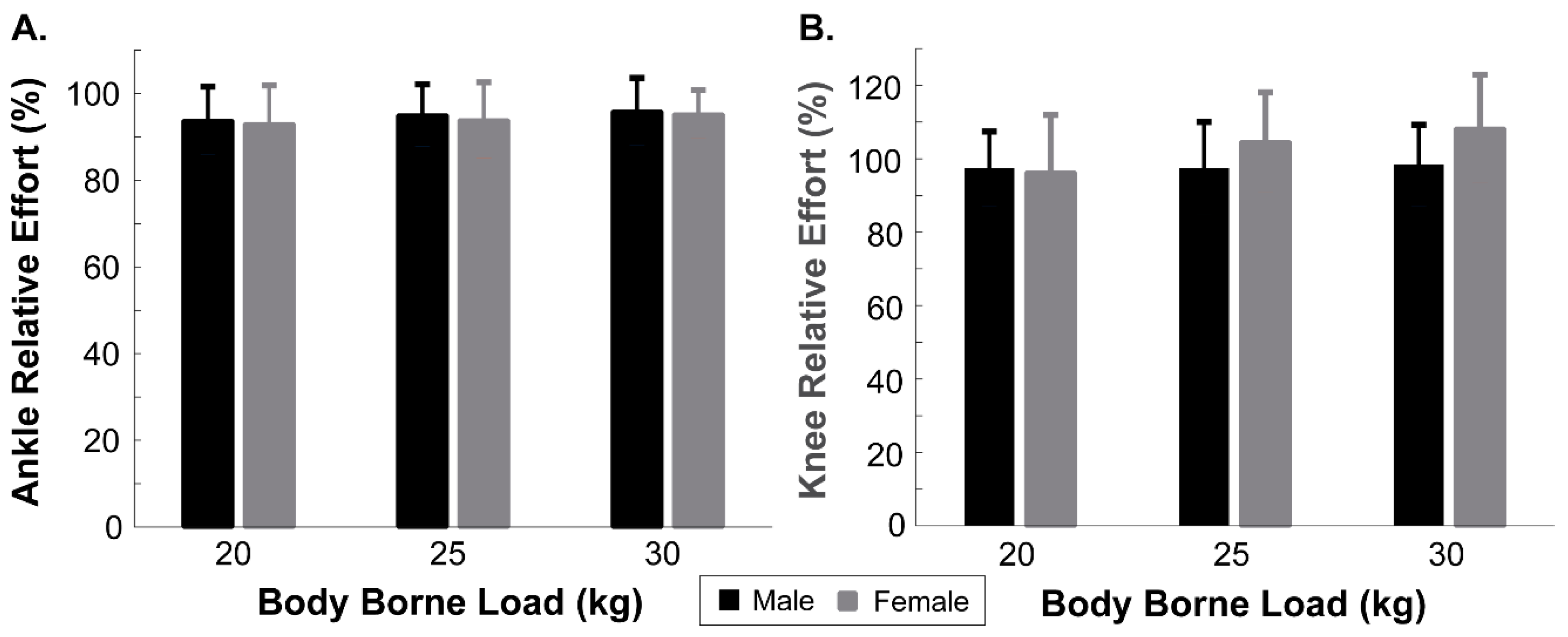 Biomechanics 02 00032 g003
