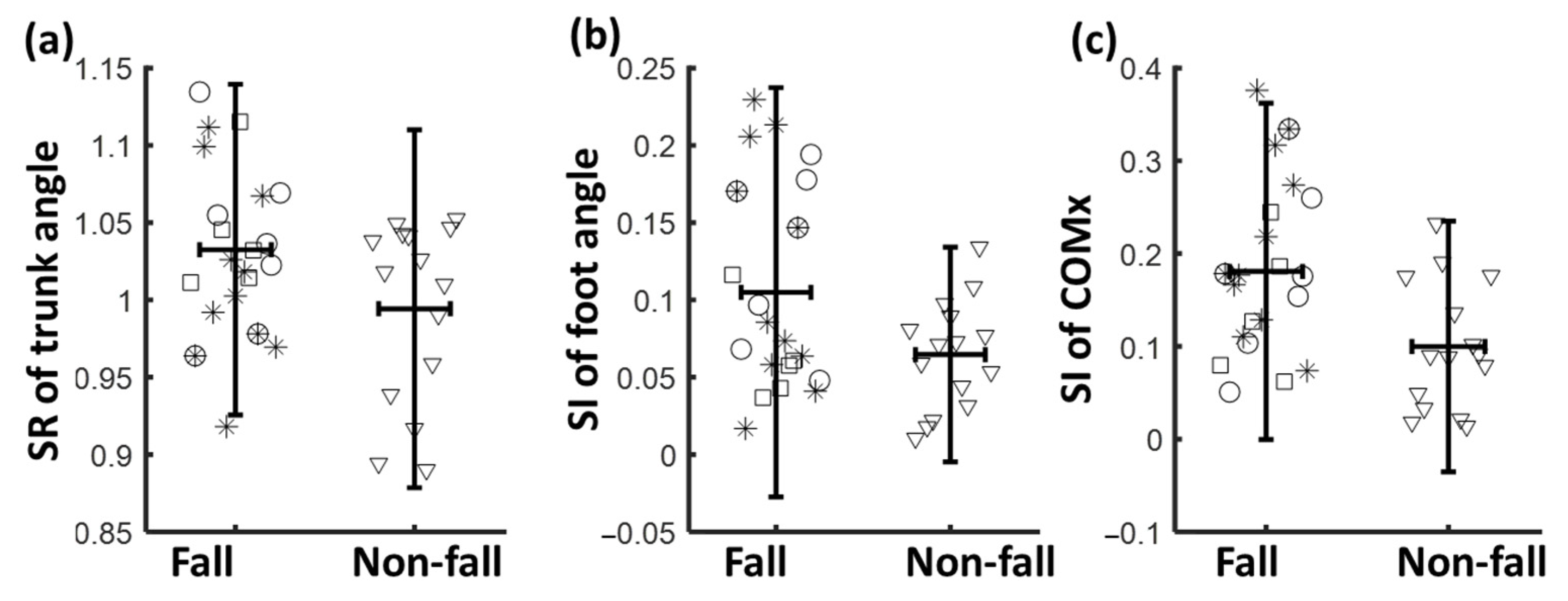 Biomechanics 02 00035 g003
