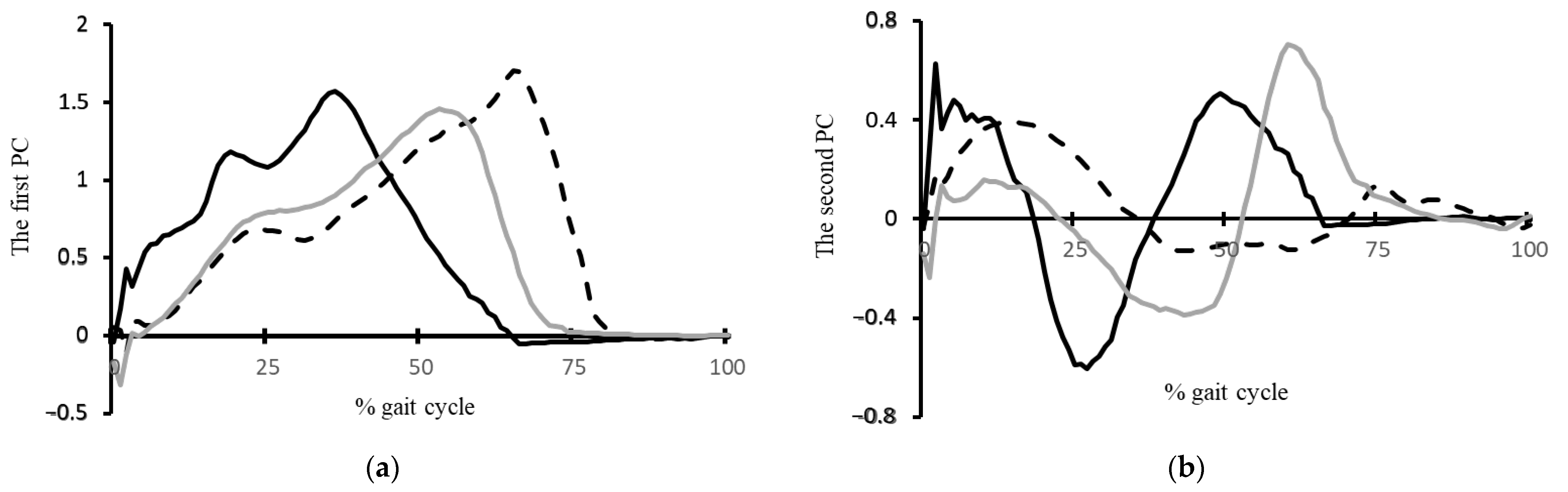 Biomechanics 02 00036 g002