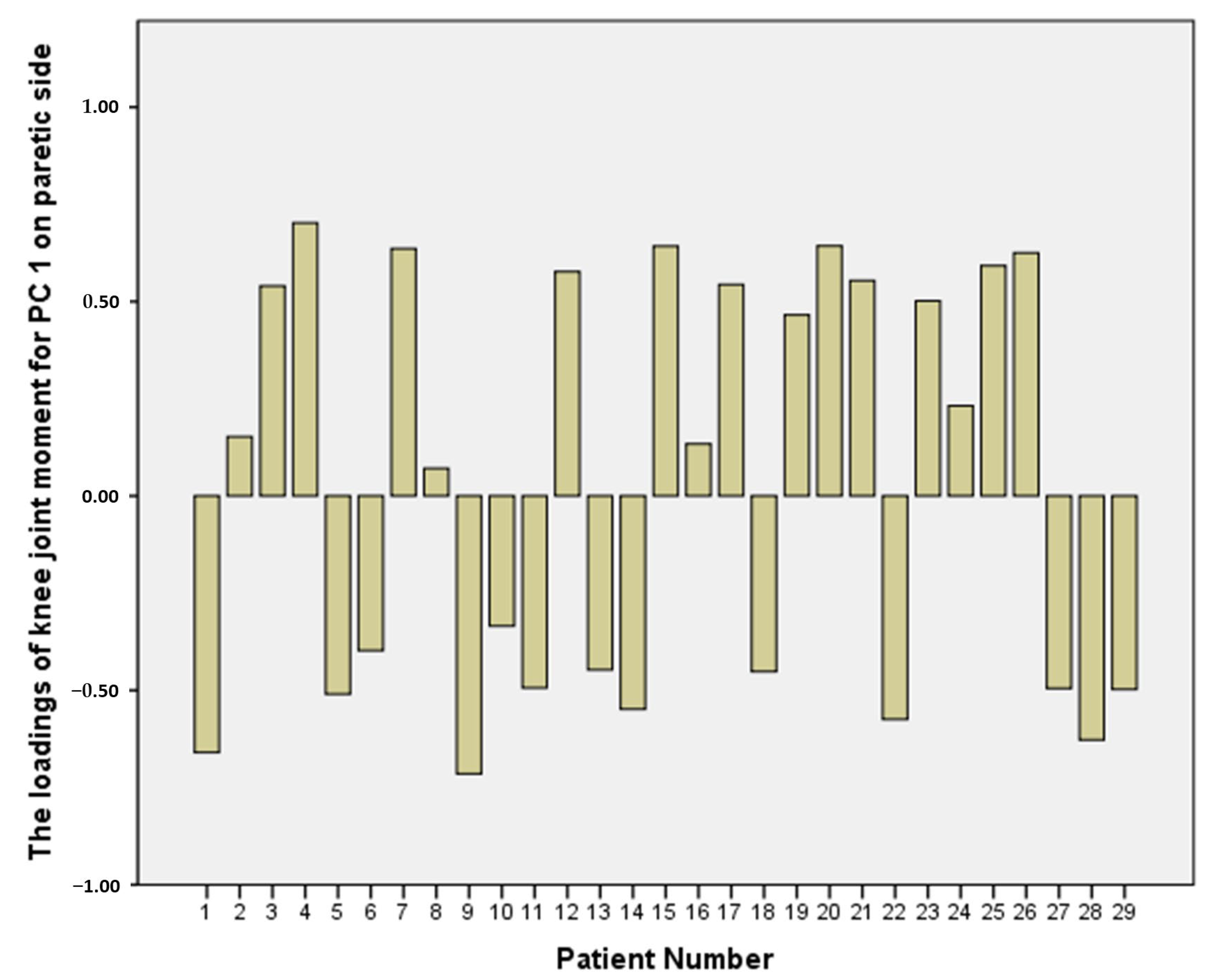 Biomechanics 02 00036 g003