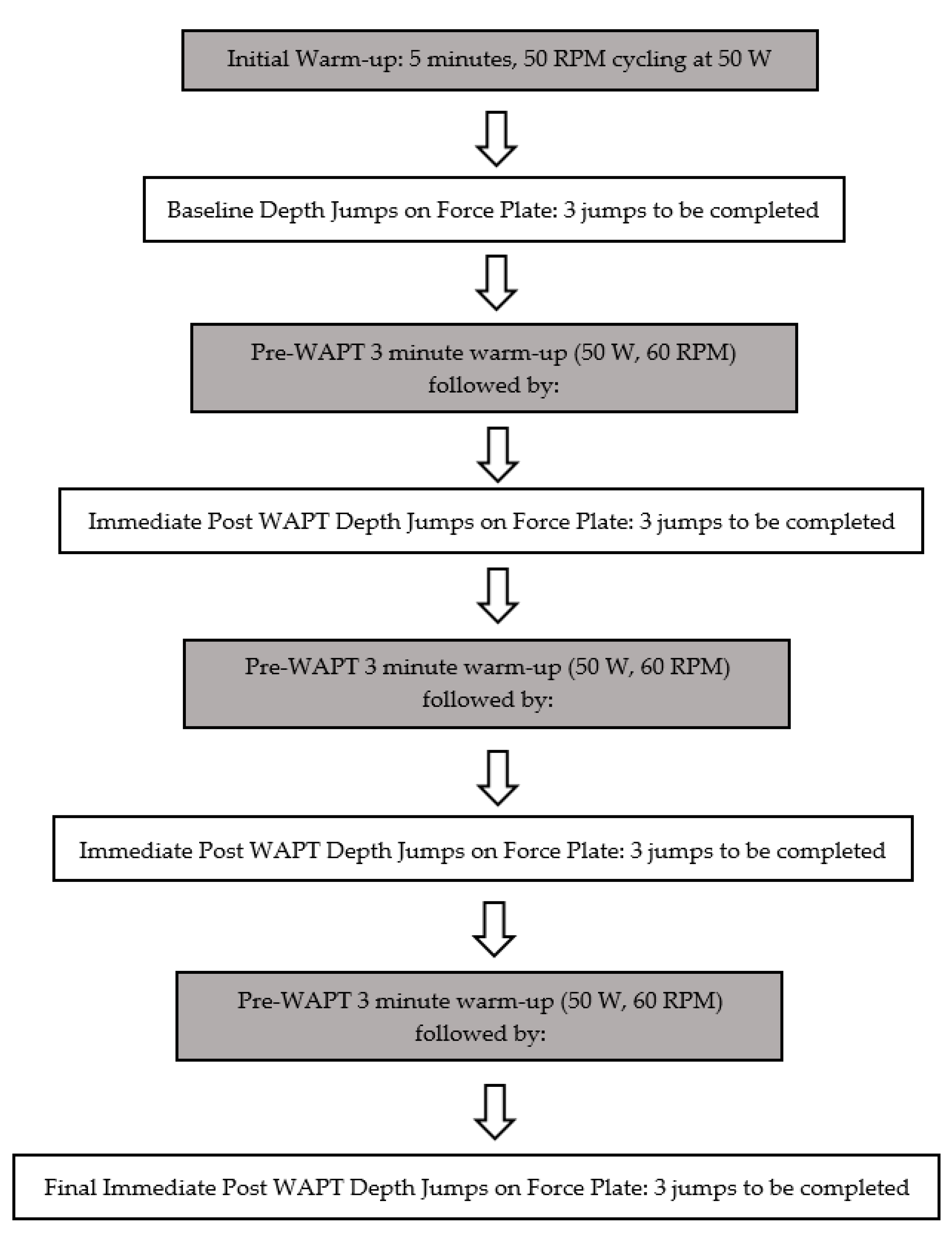 Biomechanics 02 00040 g001