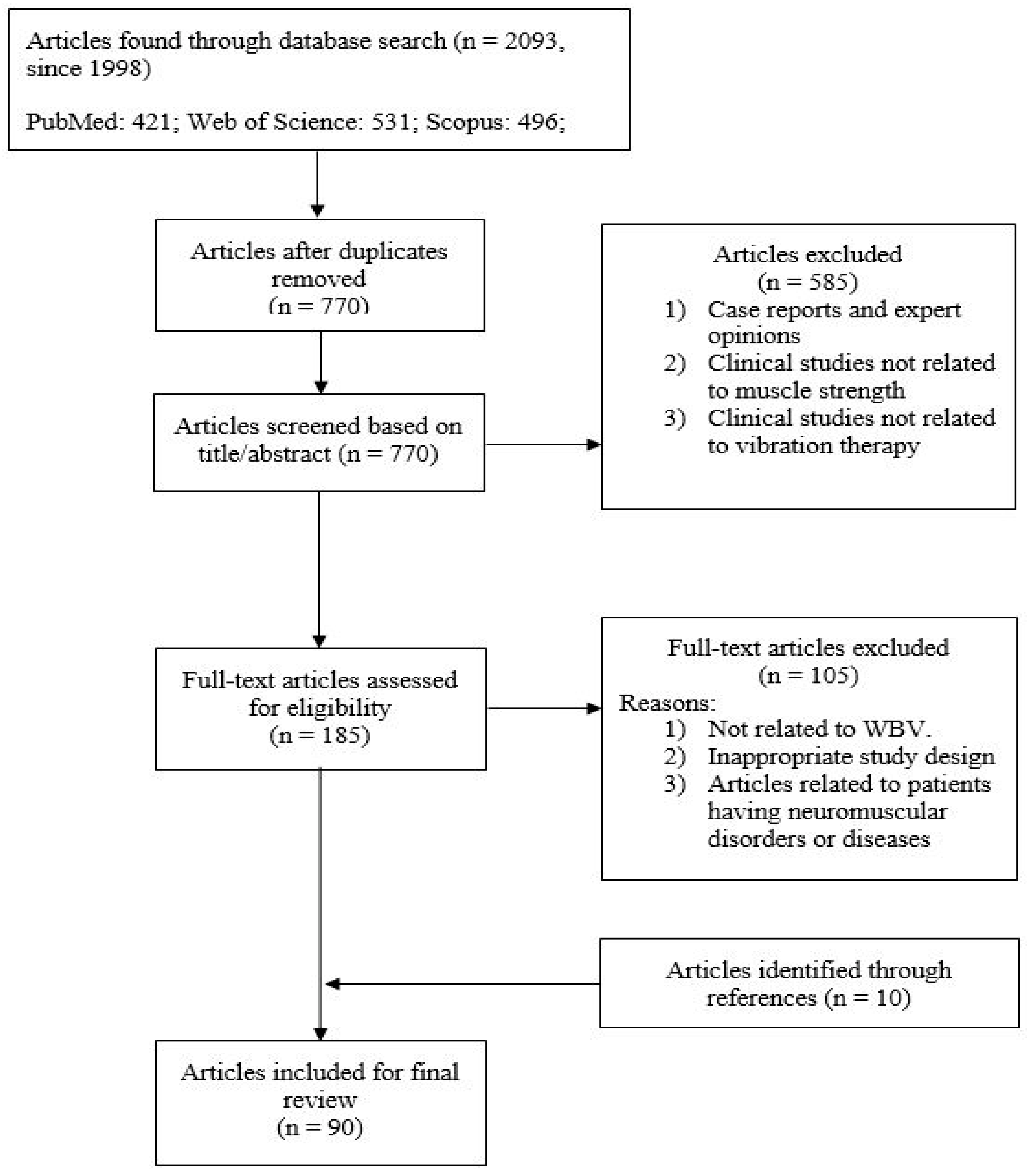 Biomechanics 02 00043 g001
