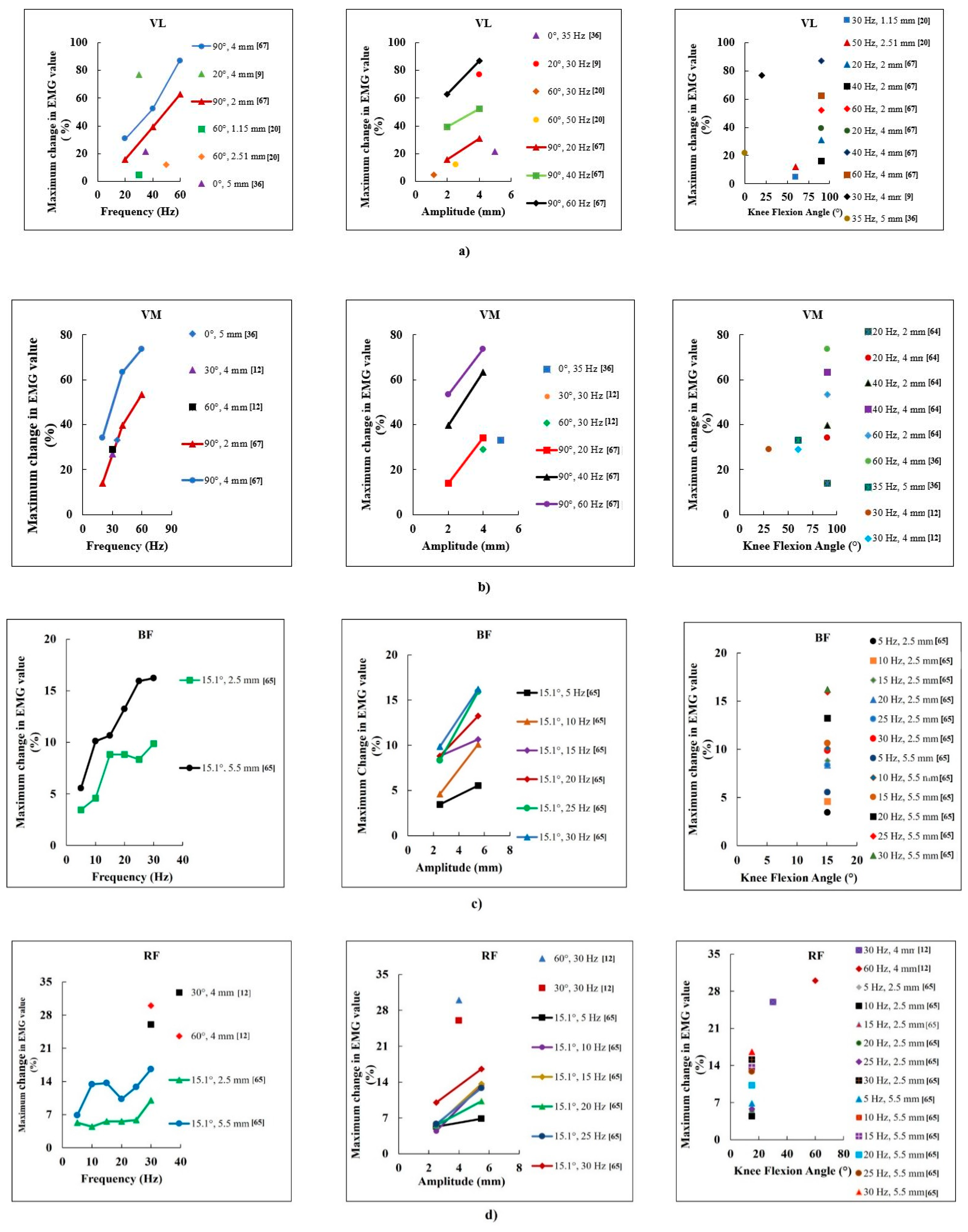 Biomechanics 02 00043 g002a