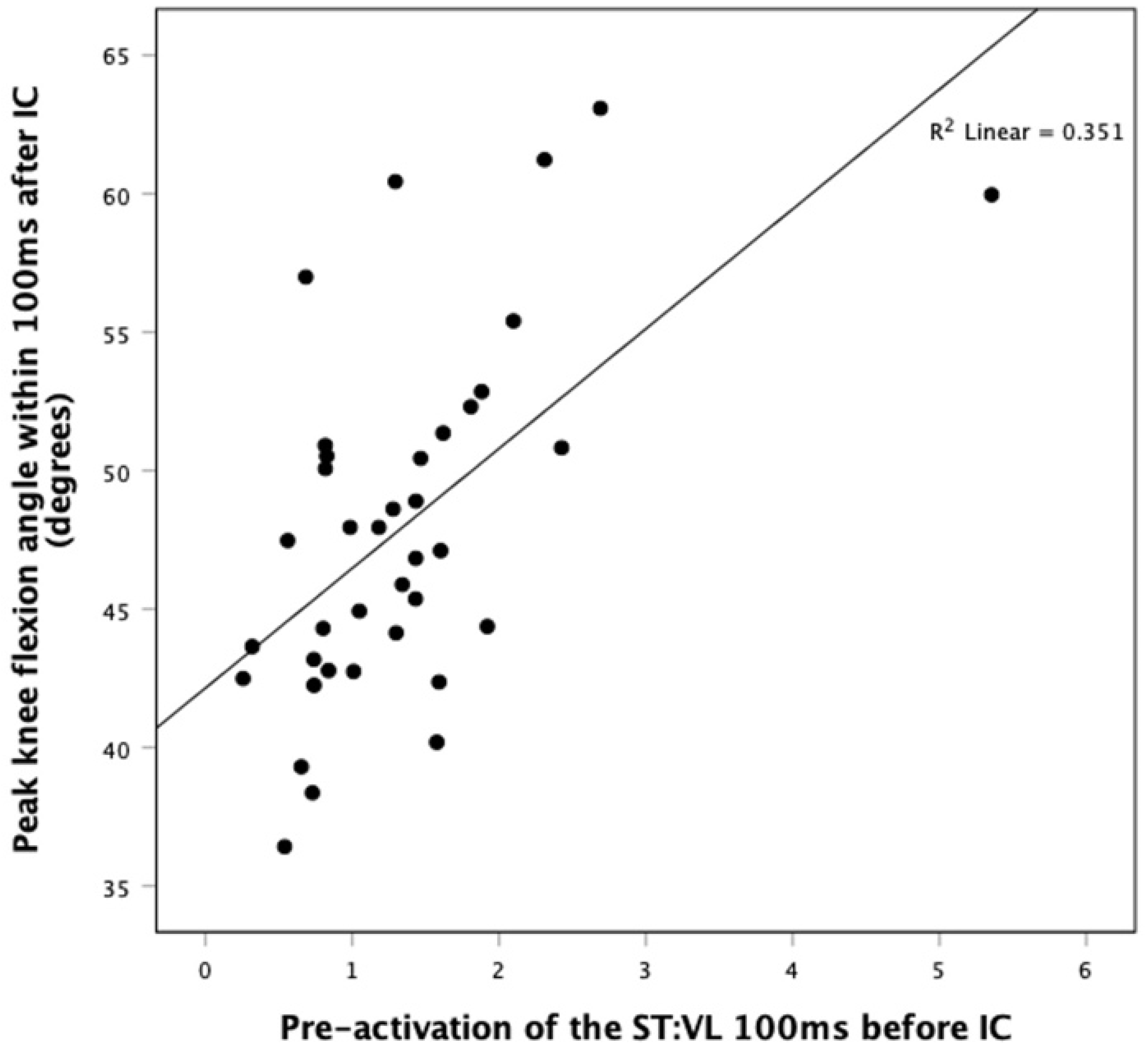 Biomechanics 02 00044 g002 Biomechanics 02 00044 g002