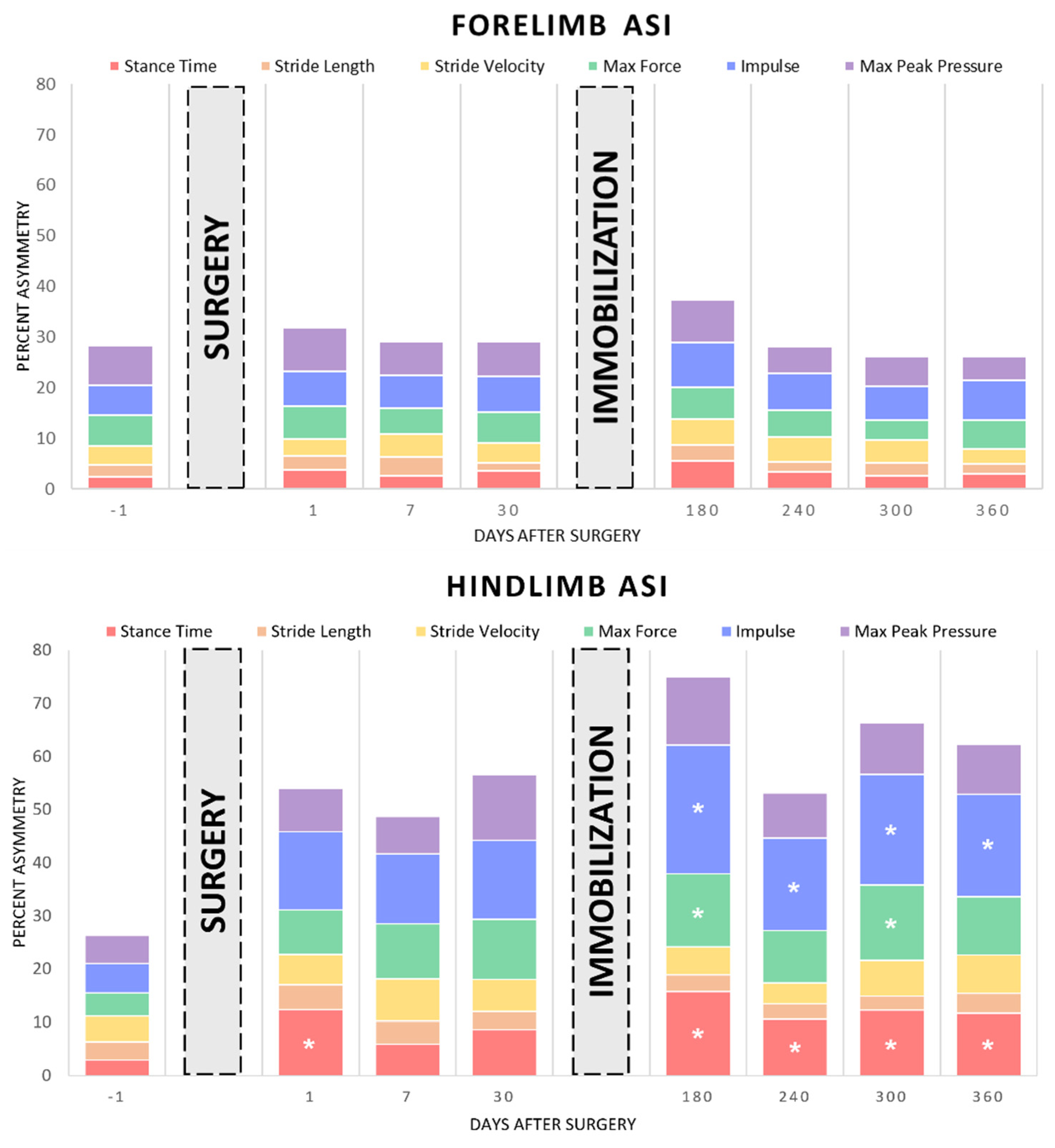 Biomechanics 02 00045 g004