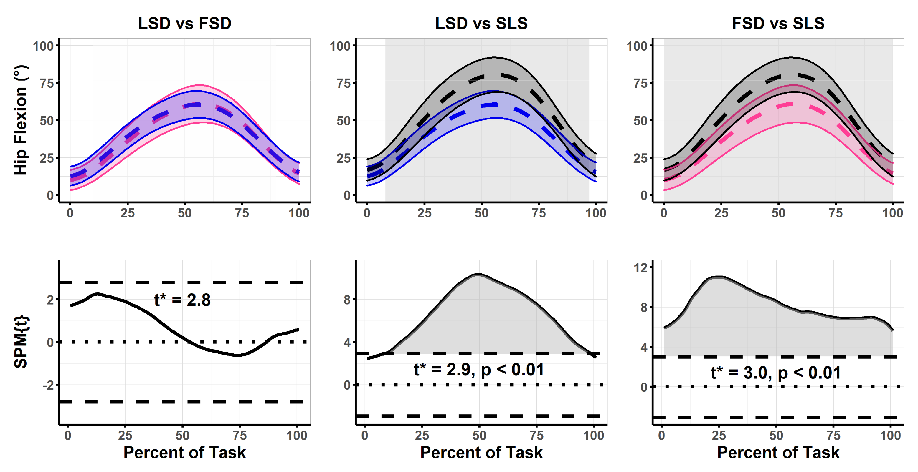 Biomechanics 02 00046 g002 Biomechanics 02 00046 g002
