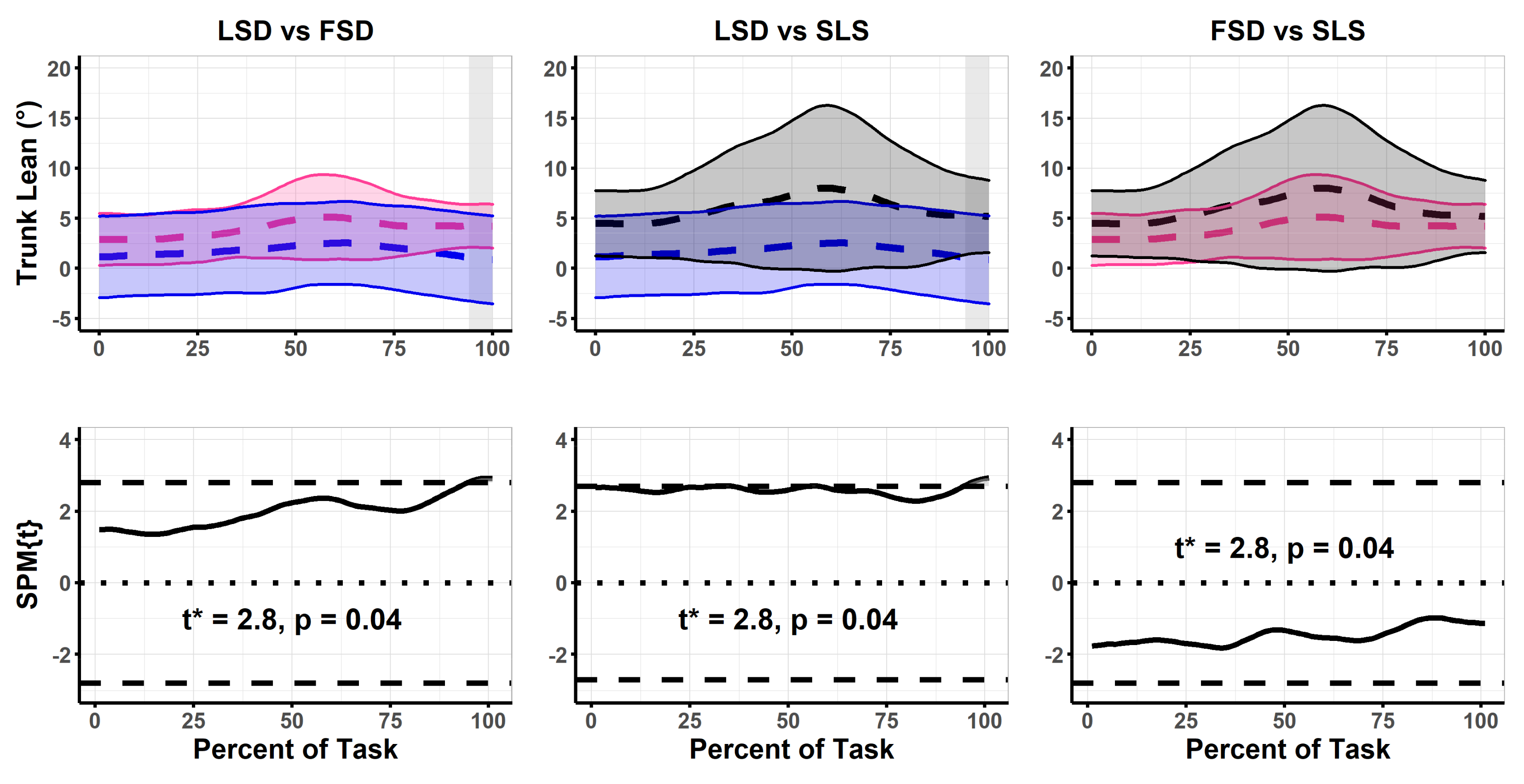 Biomechanics 02 00046 g006 Biomechanics 02 00046 g006