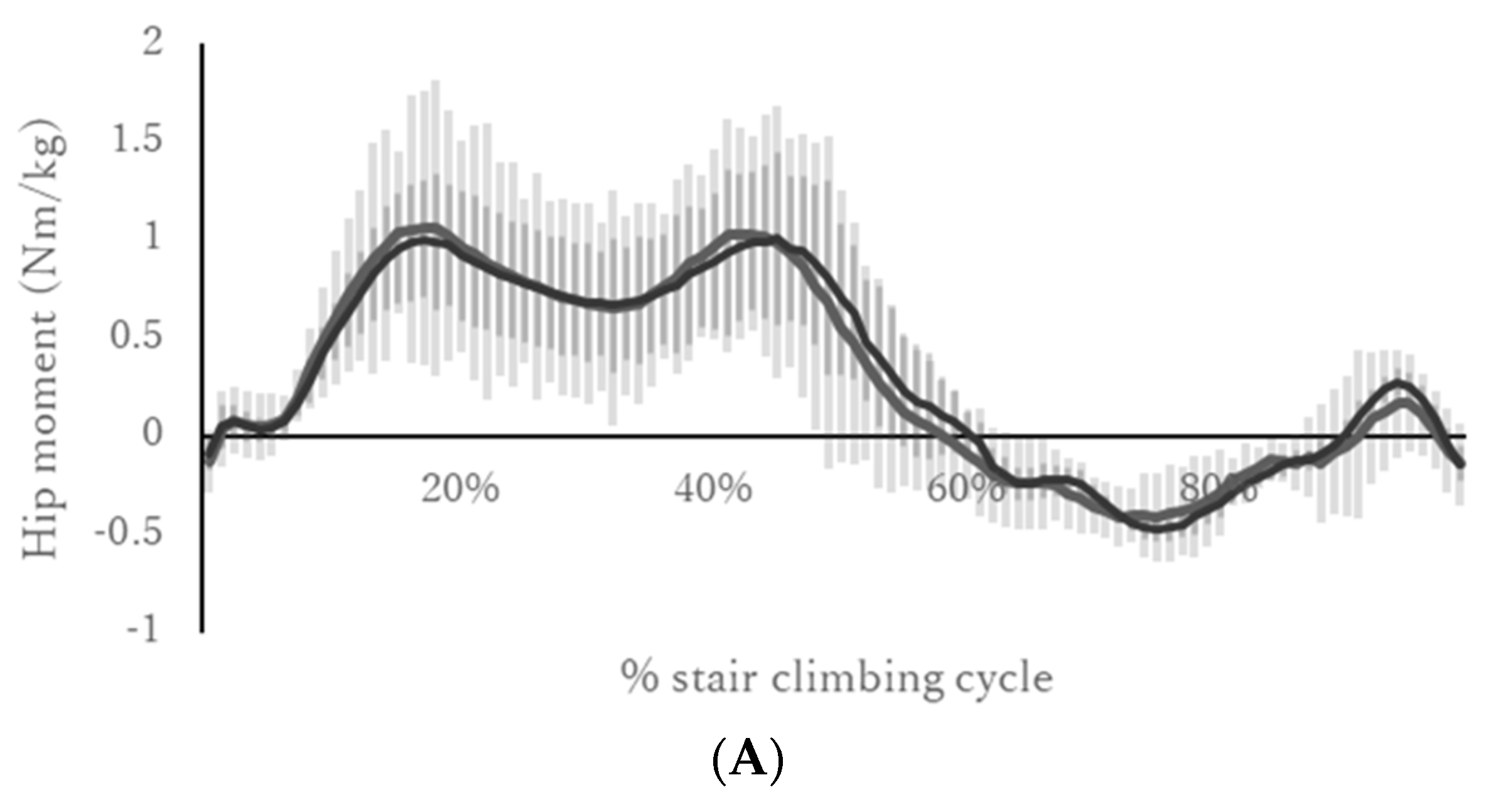 Biomechanics 02 00047 g006a Biomechanics 02 00047 g006a