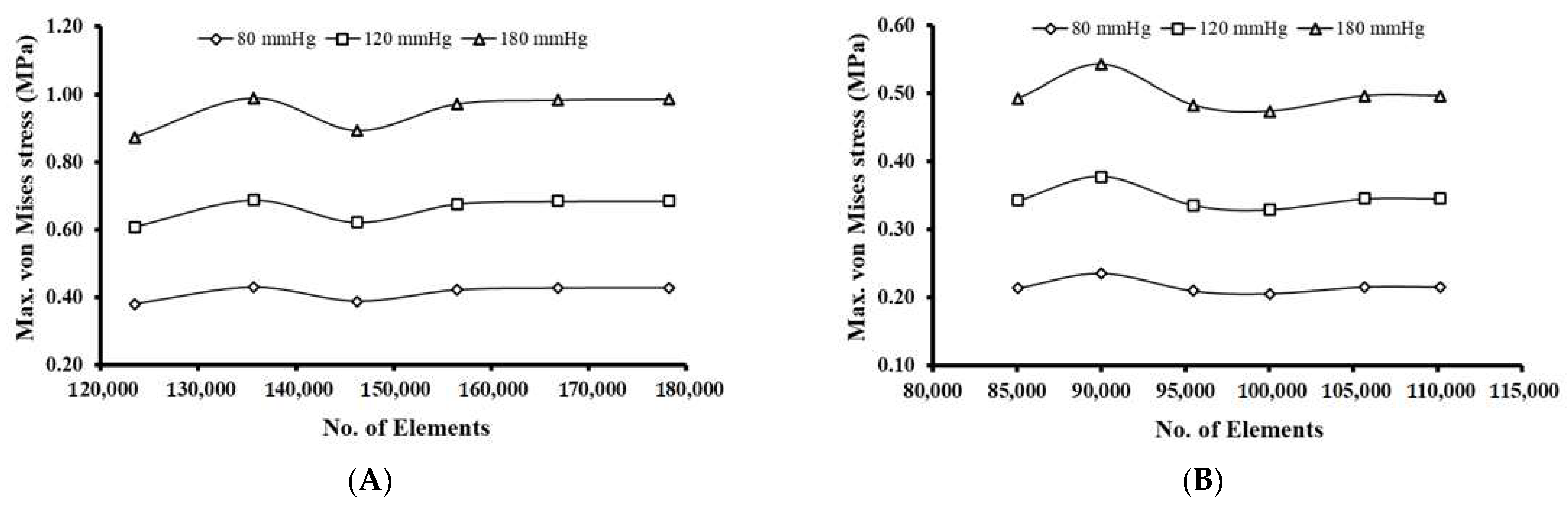 Biomechanics 03 00002 g004