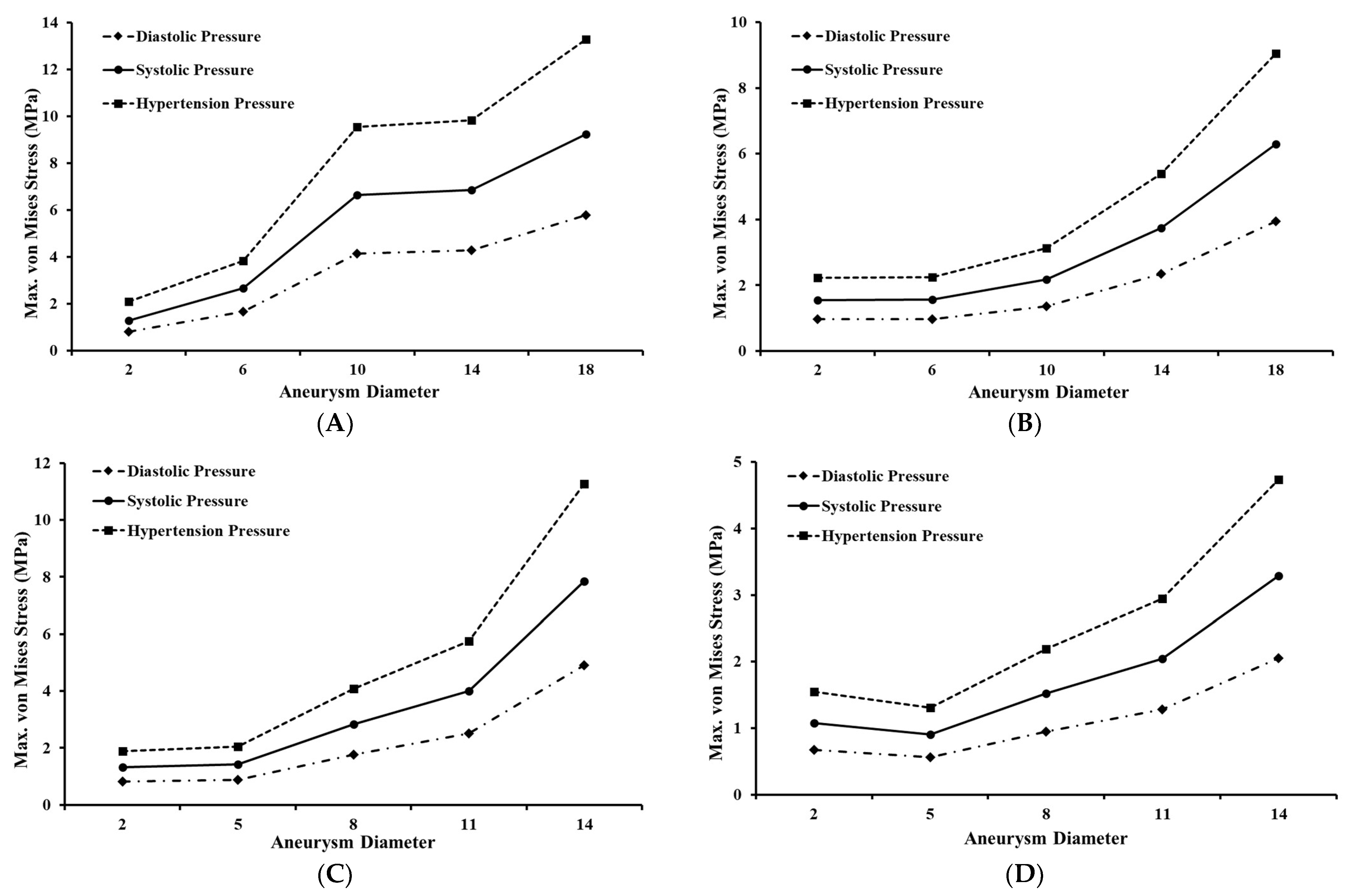 Biomechanics 03 00002 g007