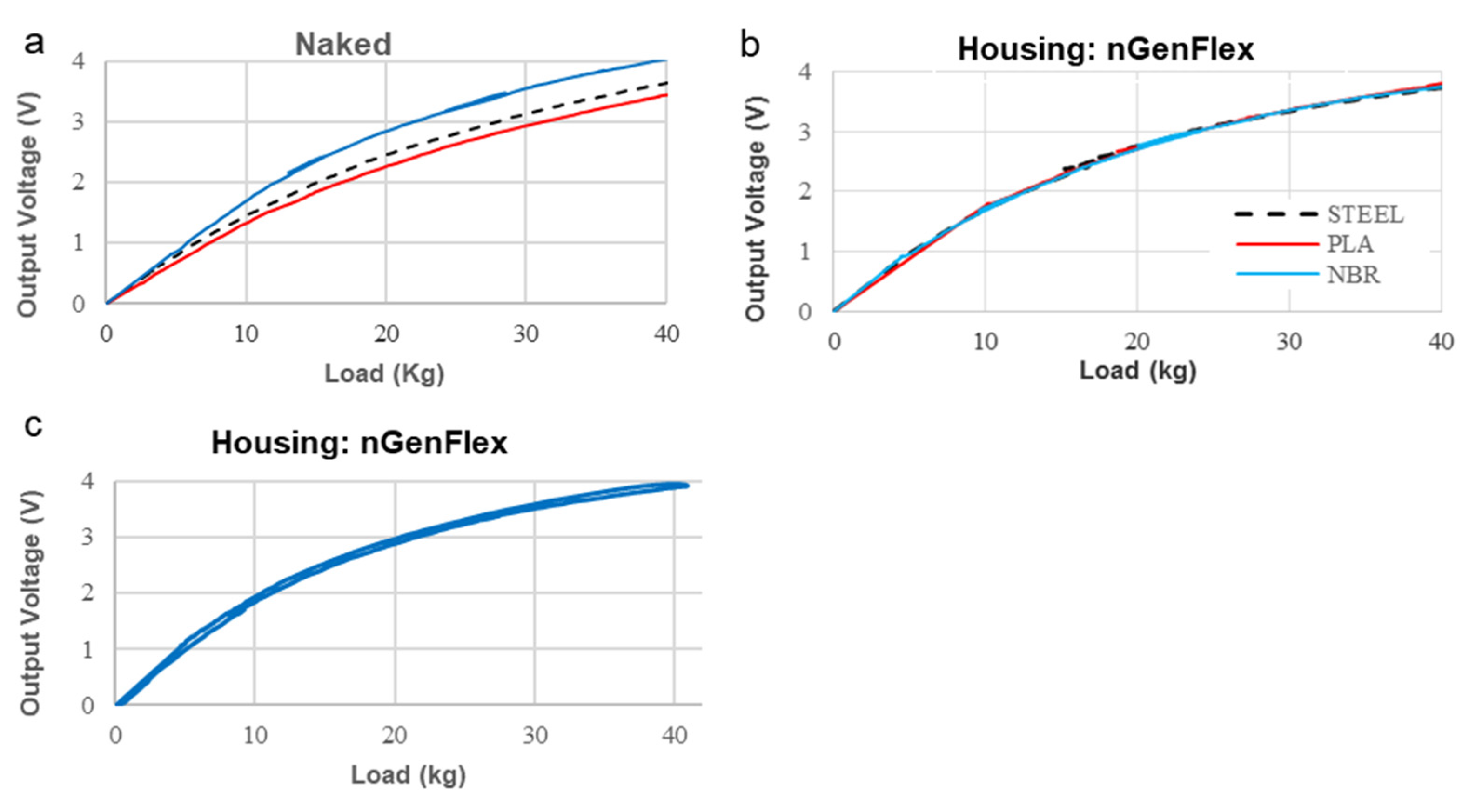 Biomechanics 03 00011 g003