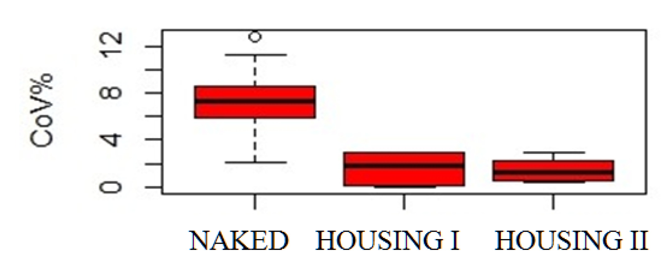 Biomechanics 03 00011 g005