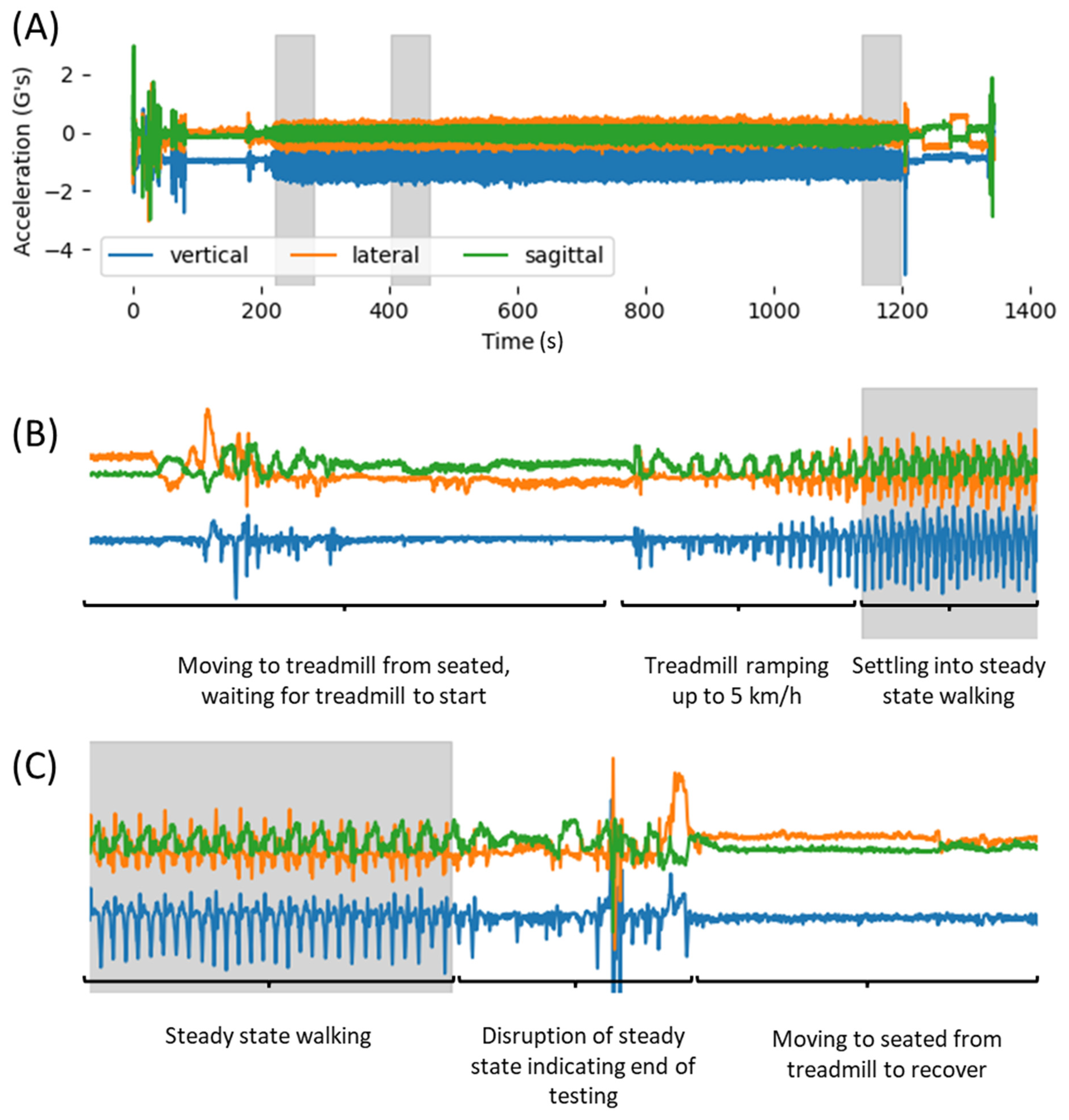 Biomechanics 03 00020 g002