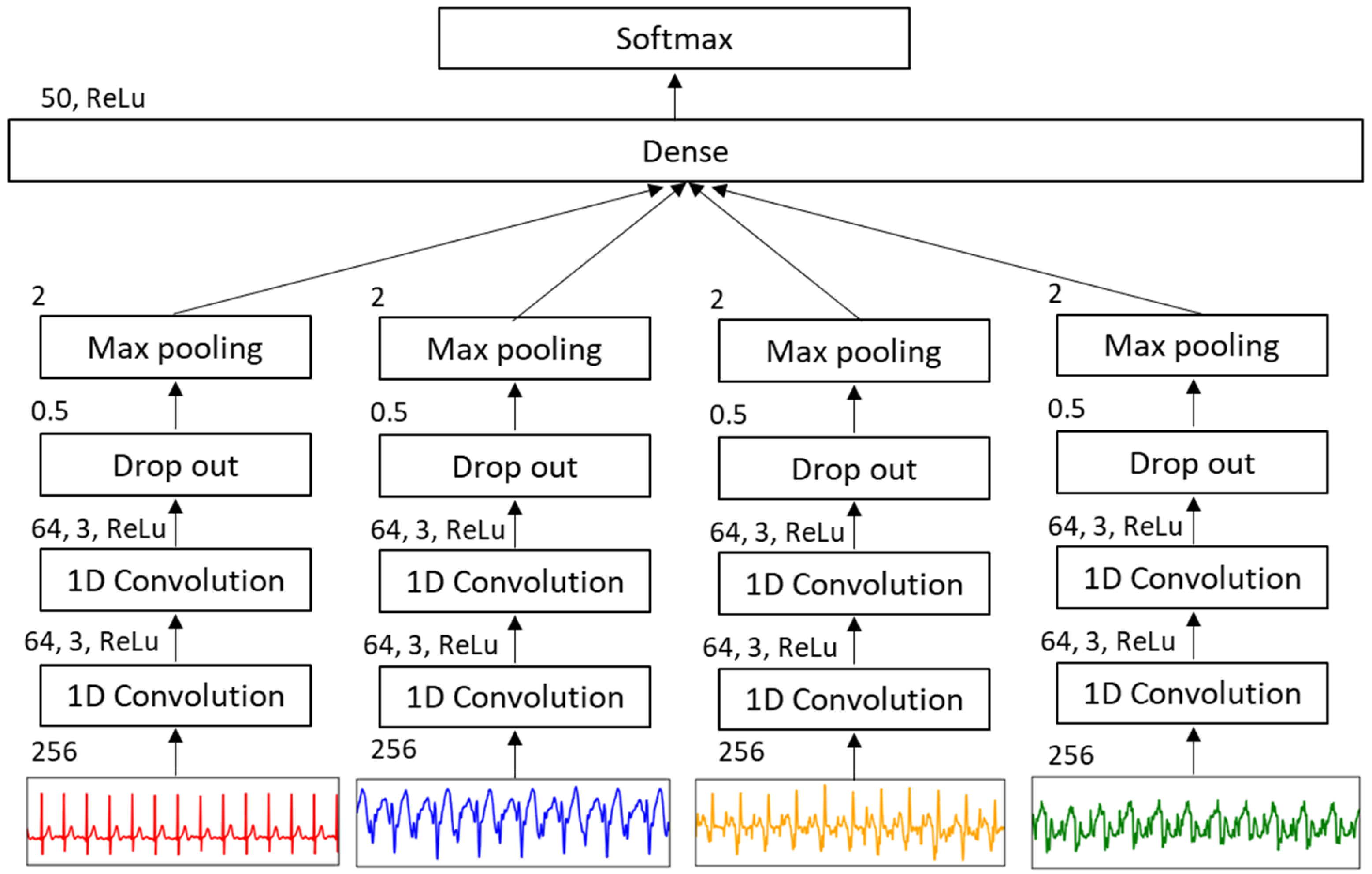 Biomechanics 03 00020 g003