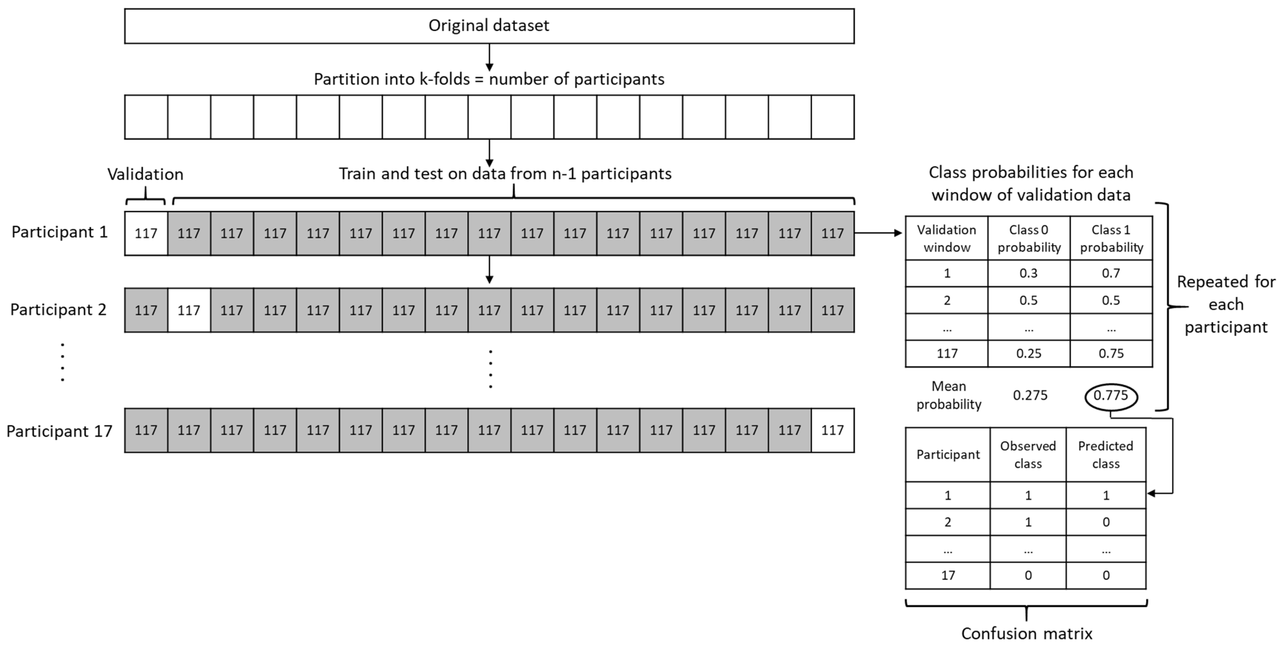 Biomechanics 03 00020 g004