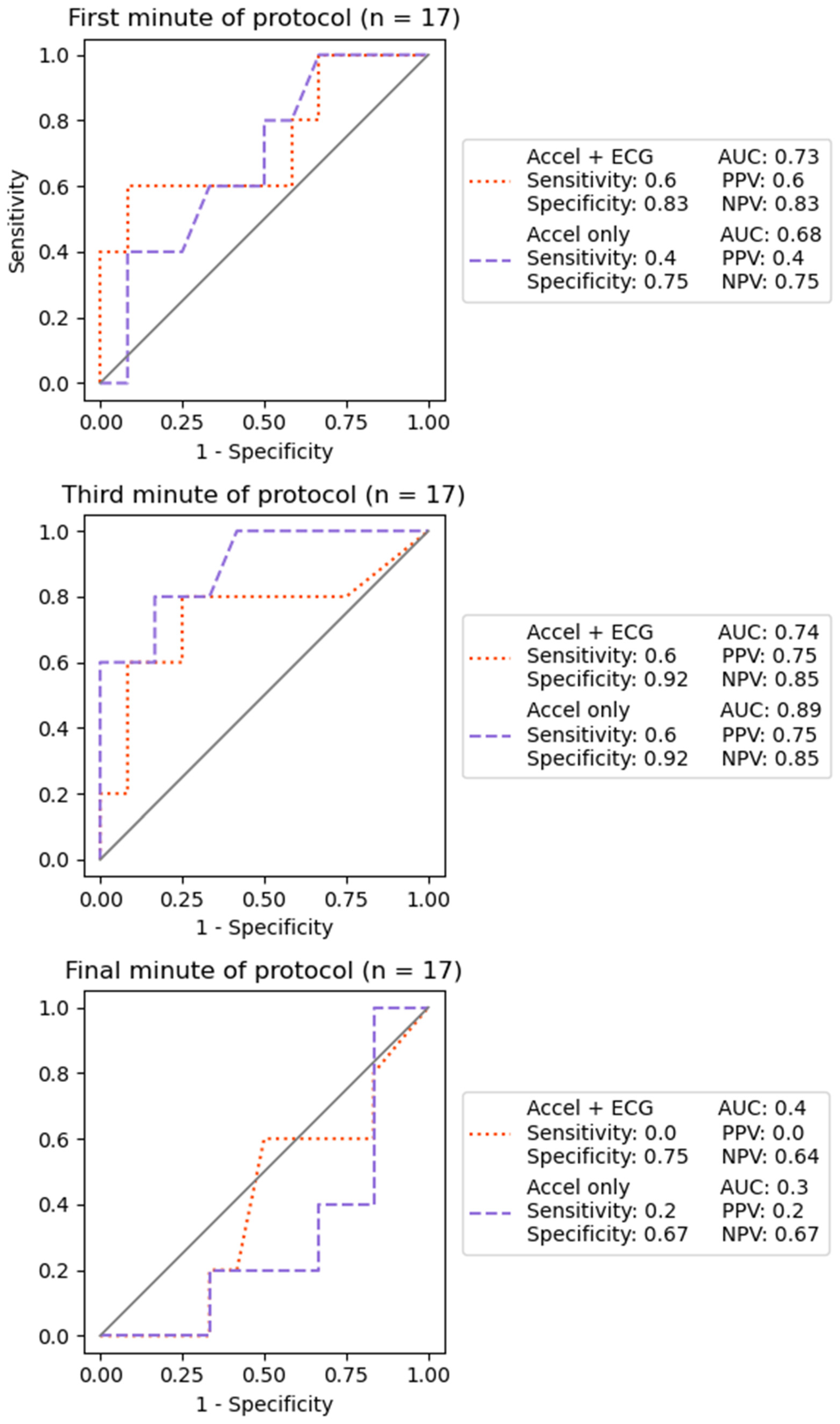 Biomechanics 03 00020 g005