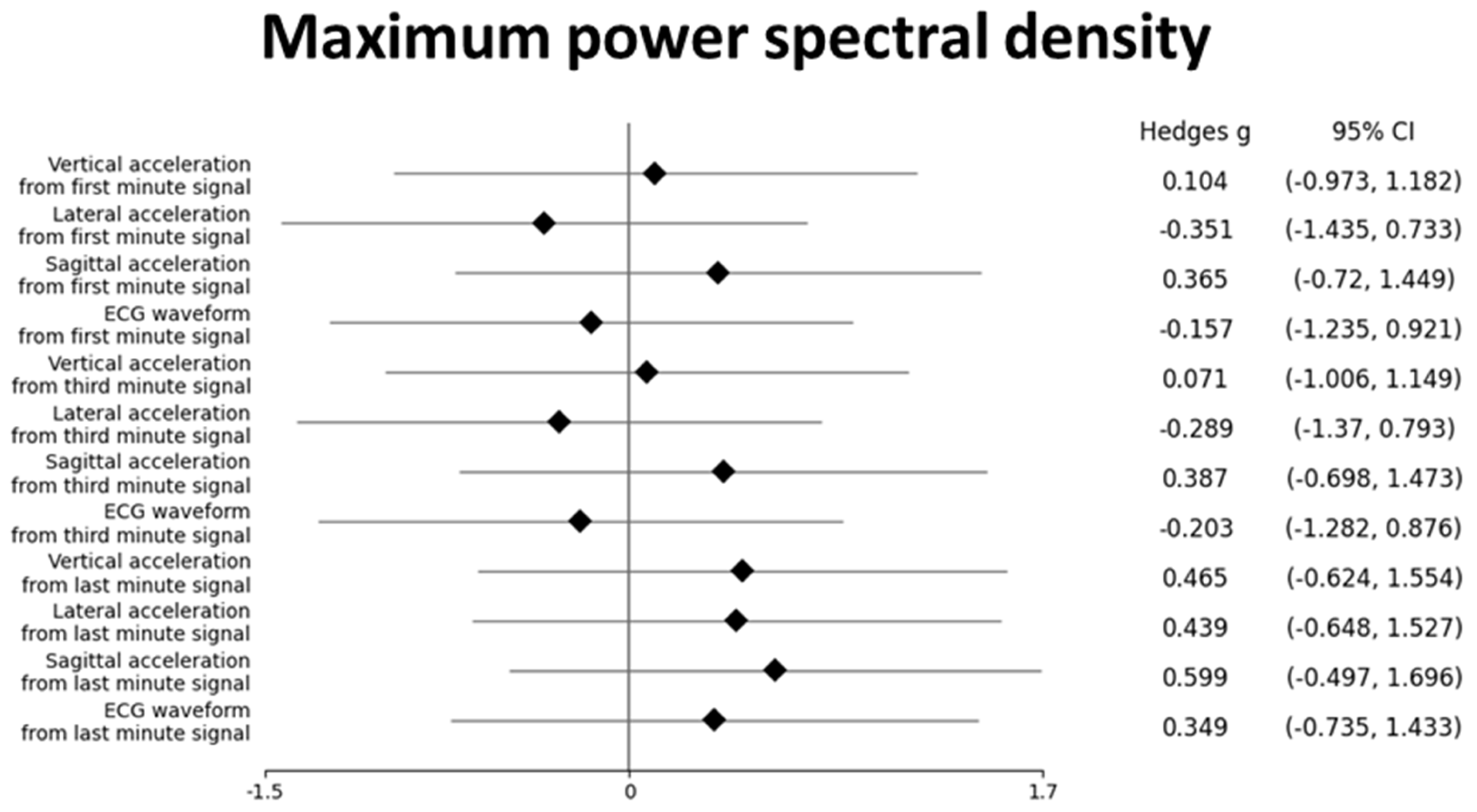 Biomechanics 03 00020 g006