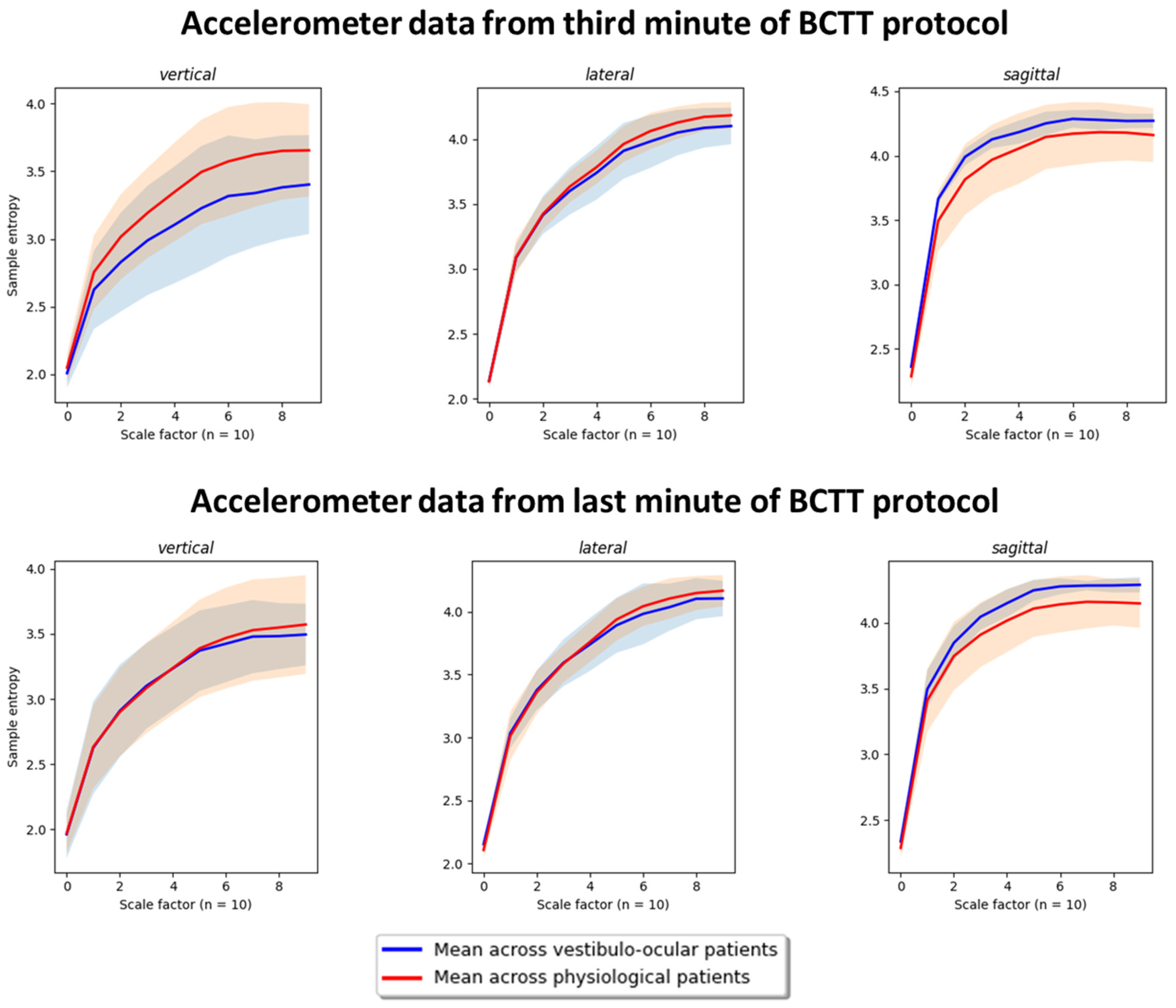 Biomechanics 03 00020 g008