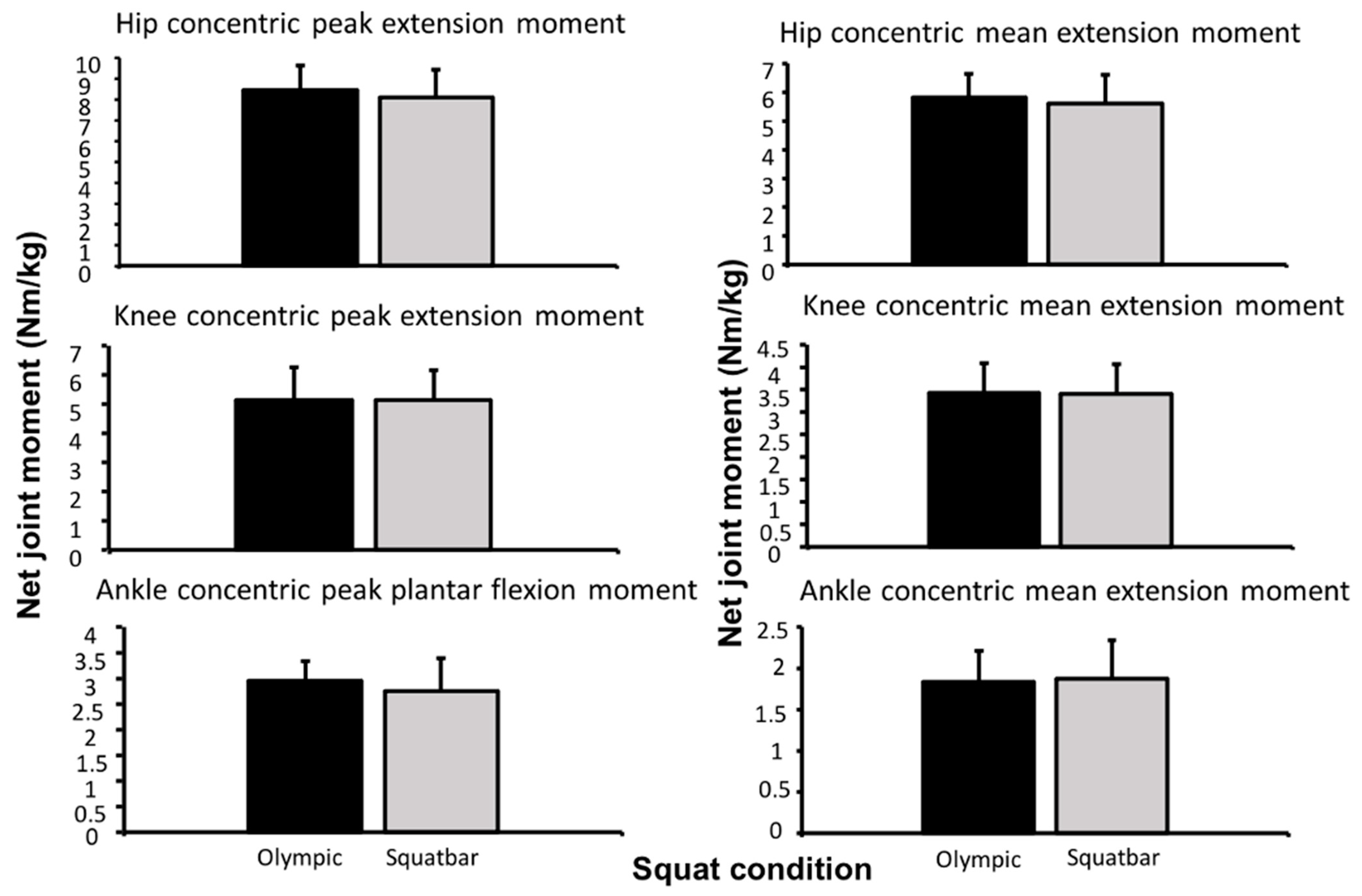 Biomechanics 03 00022 g003