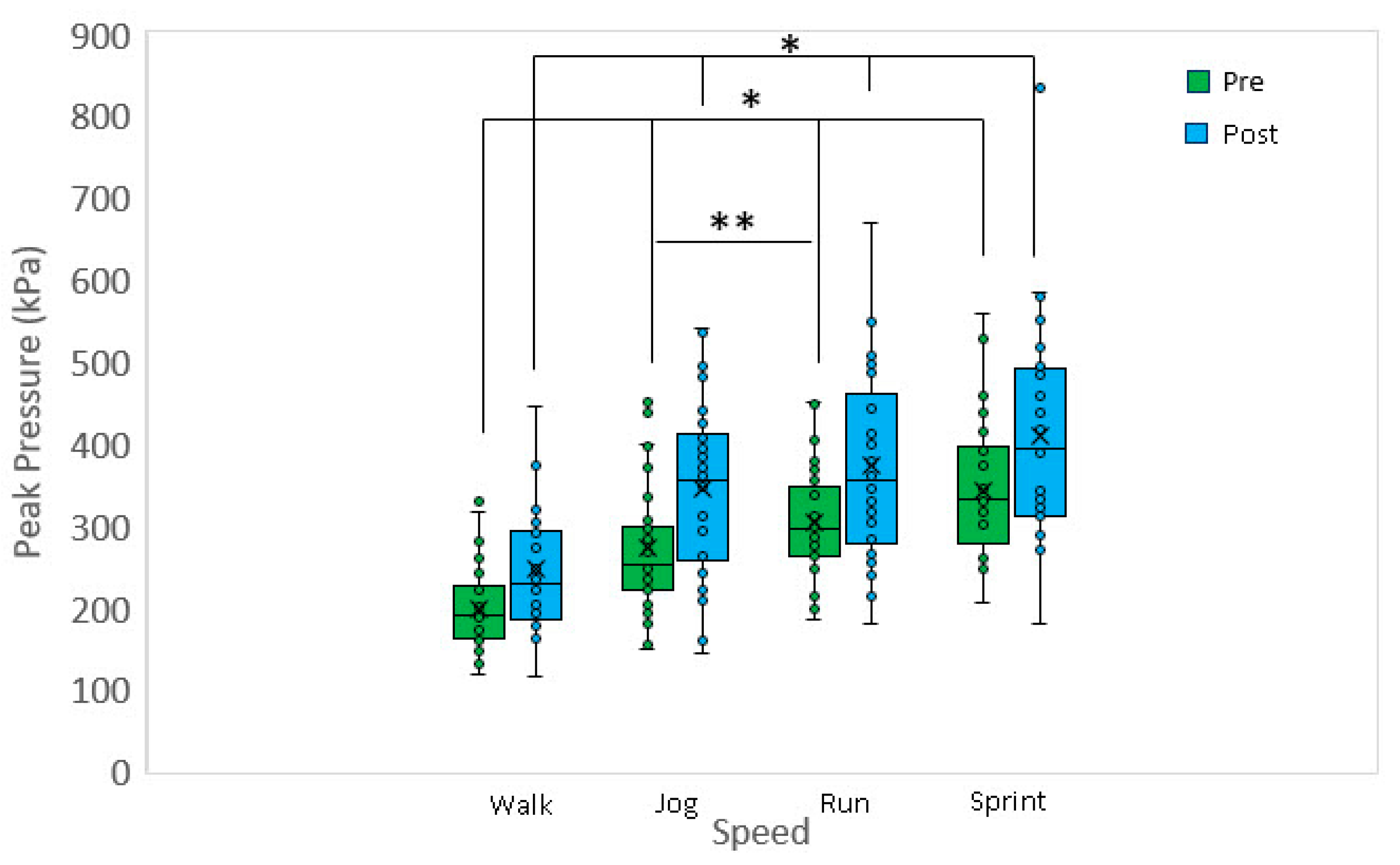 Biomechanics 03 00027 g001