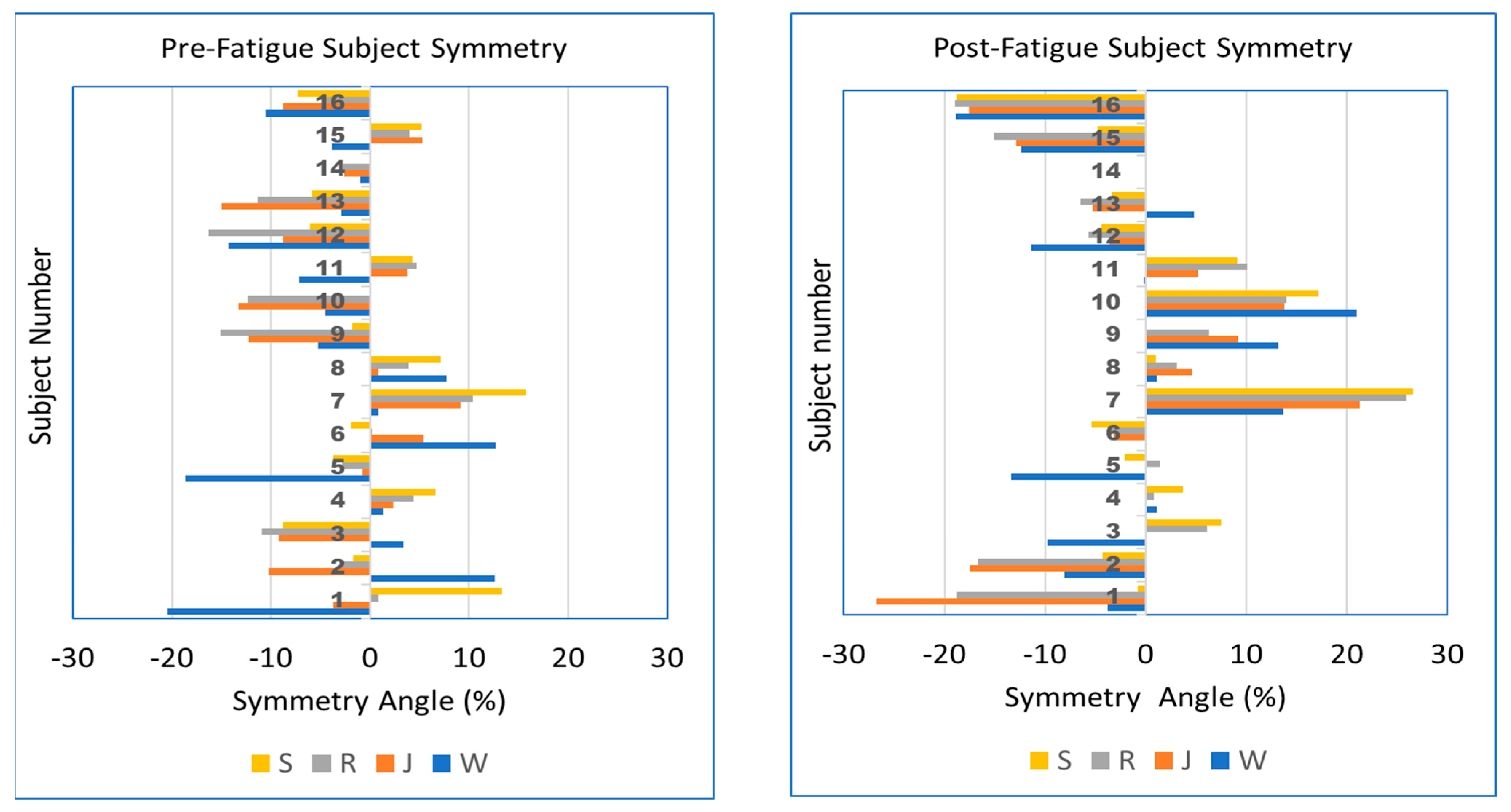 Biomechanics 03 00027 g002