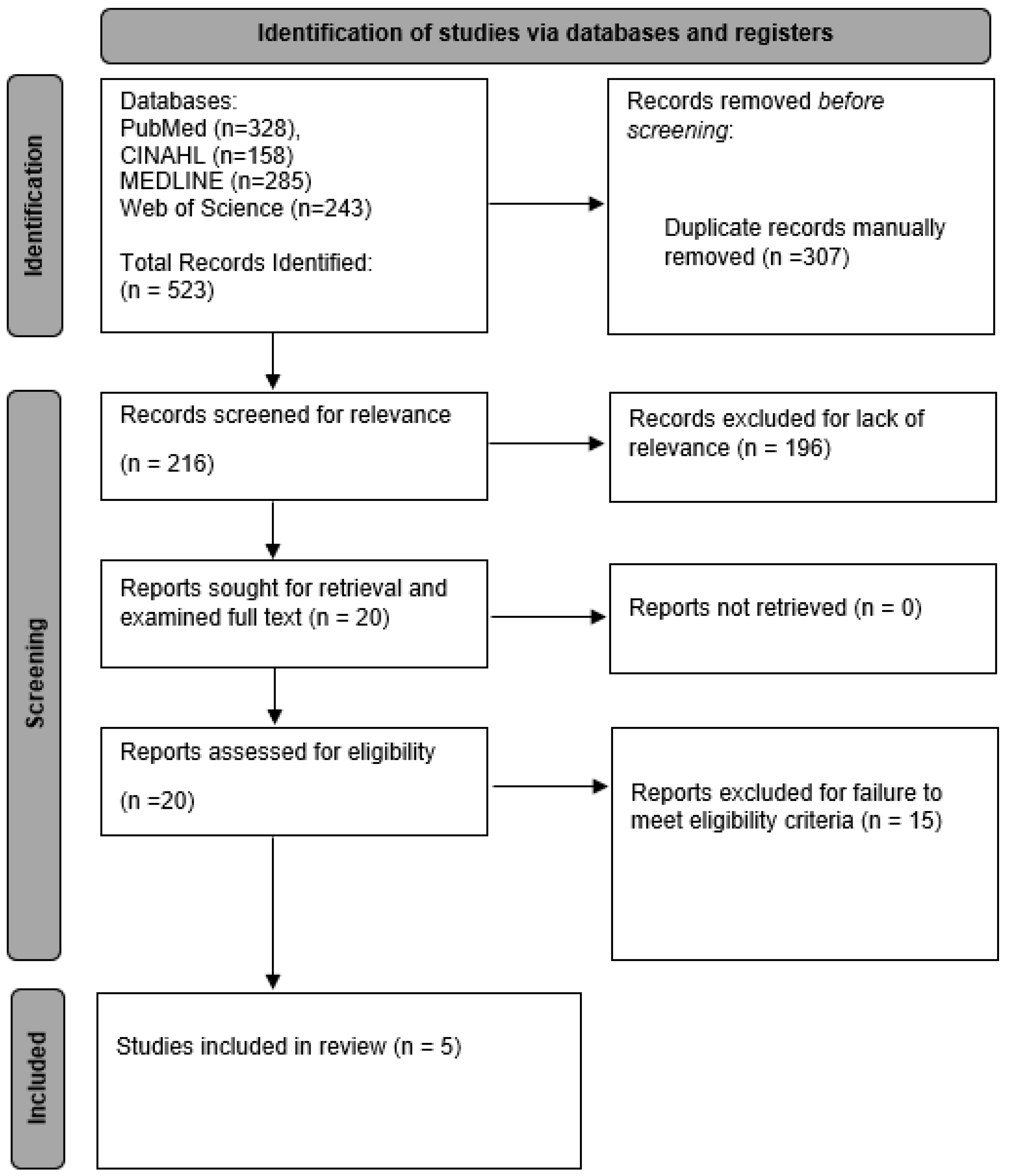 Biomechanics 03 00036 g001