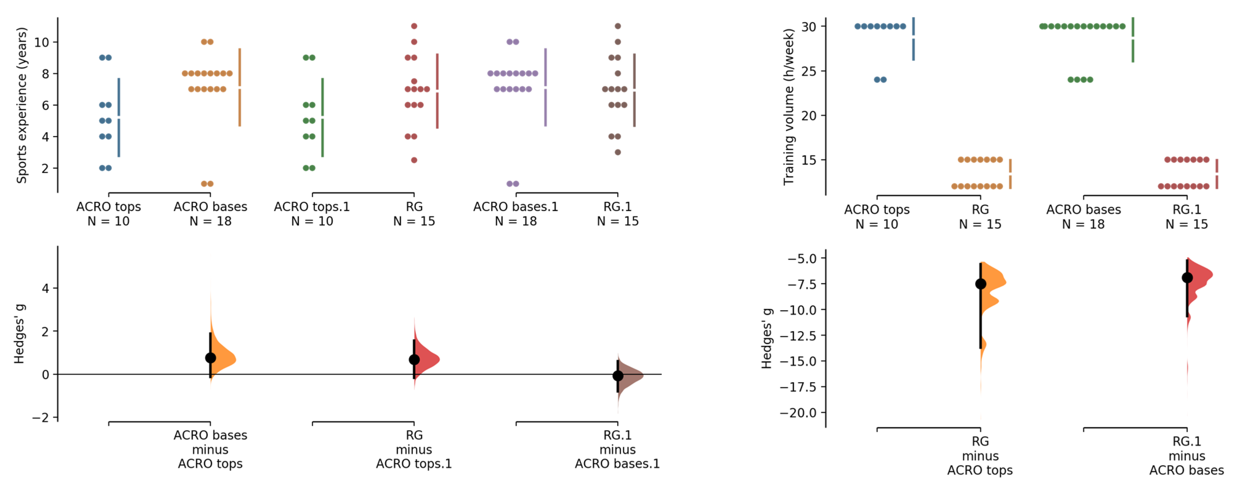 Biomechanics 03 00037 g001a