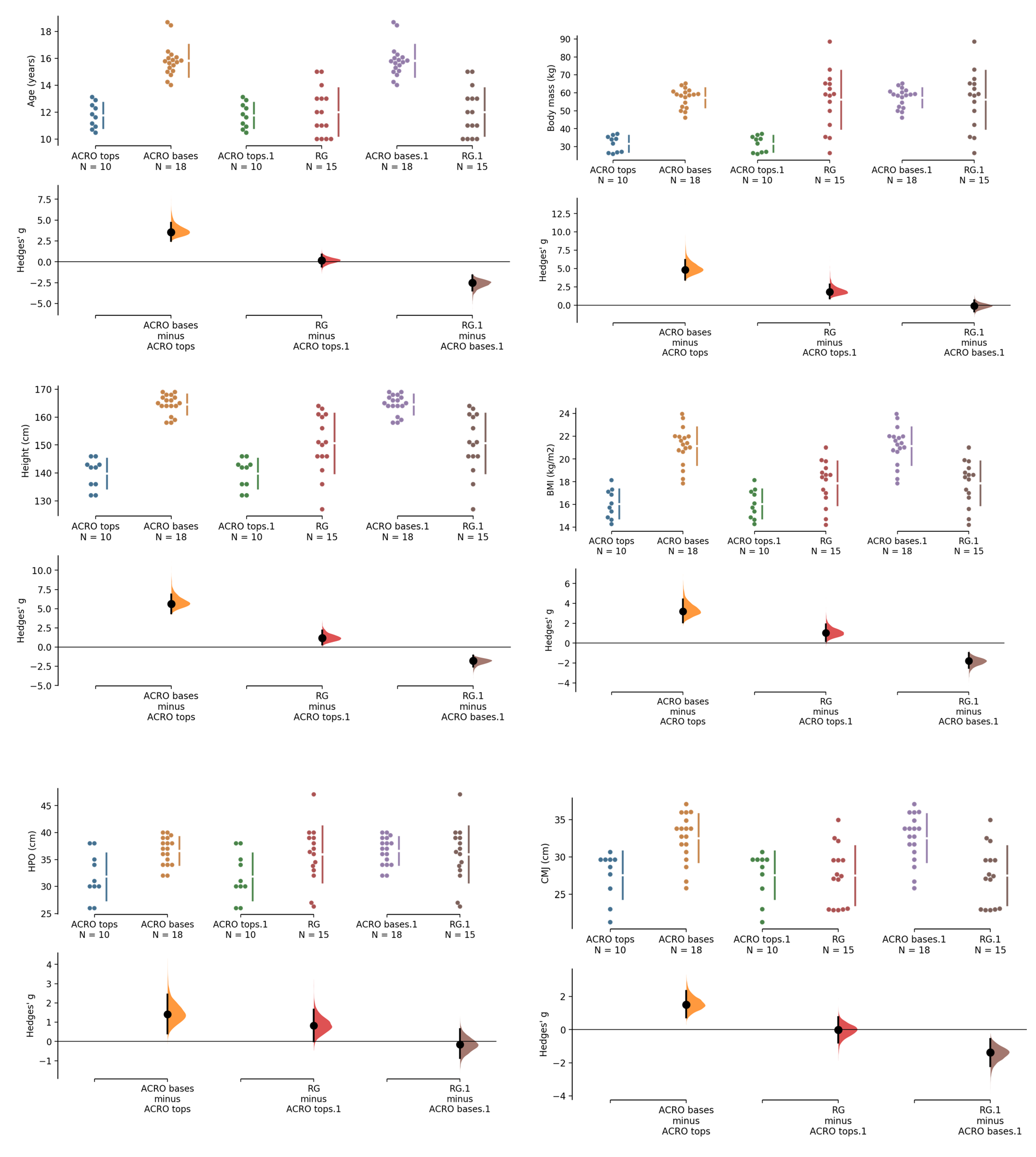 Biomechanics 03 00037 g001b
