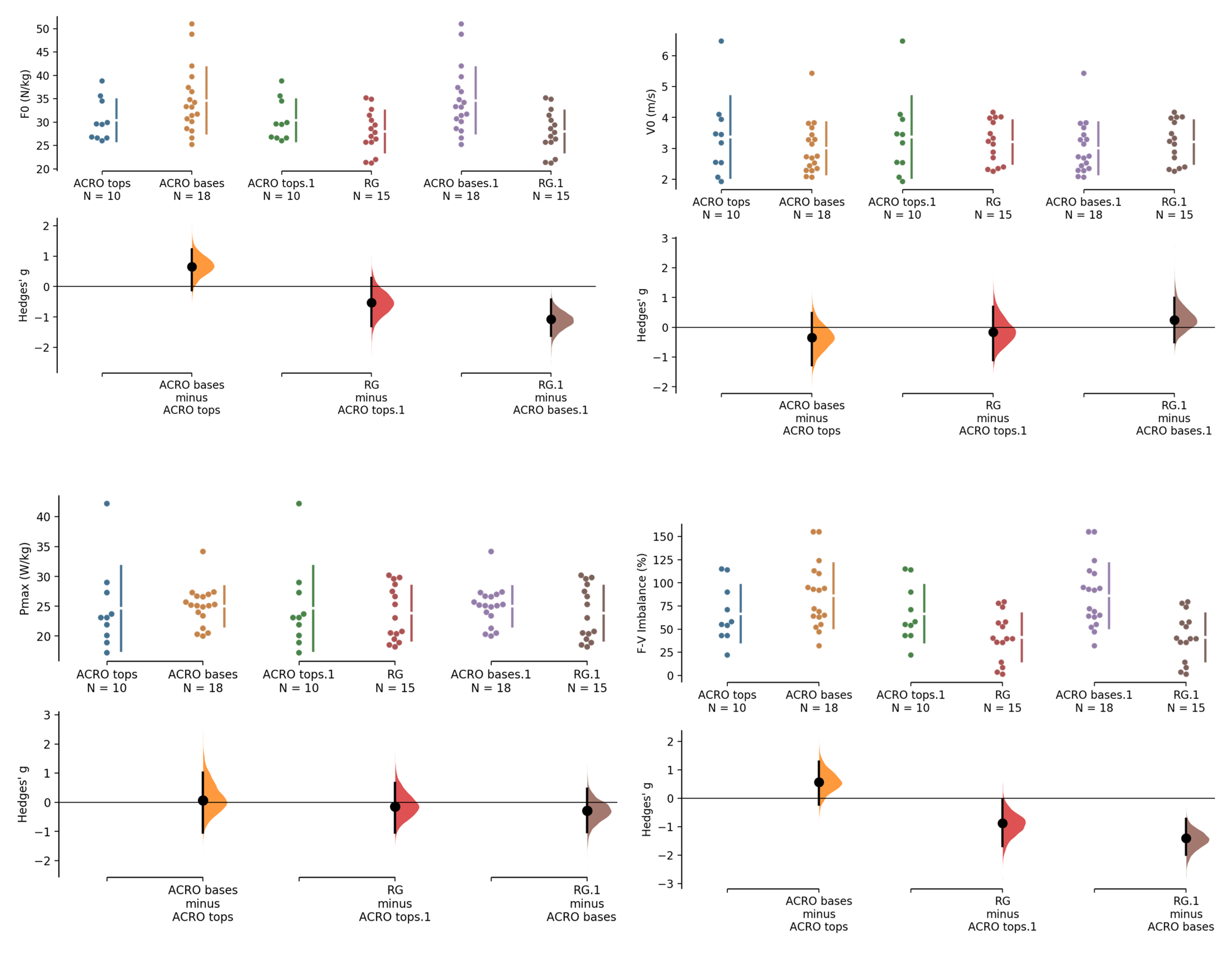 Biomechanics 03 00037 g001c