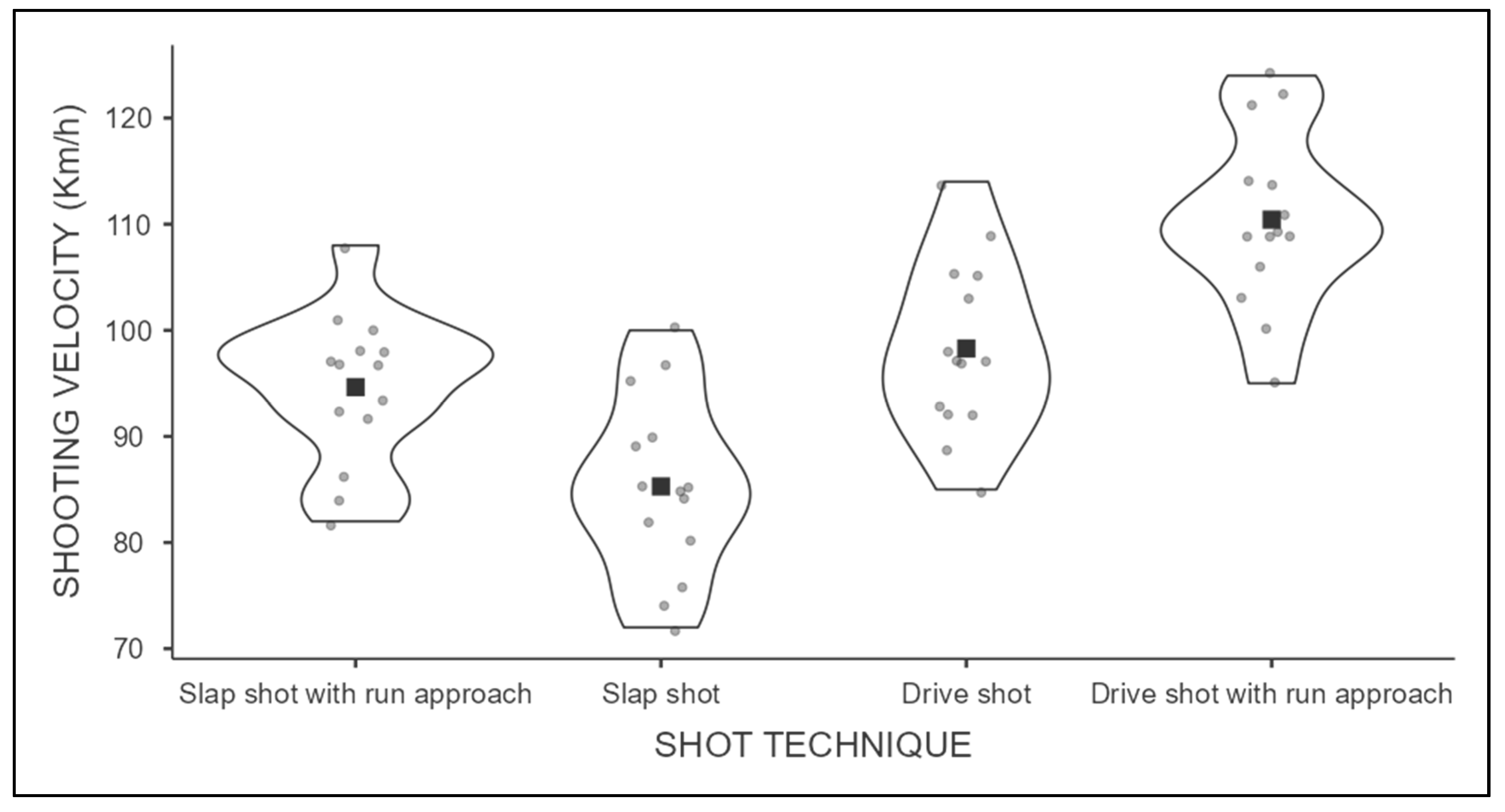 Biomechanics 03 00038 g003