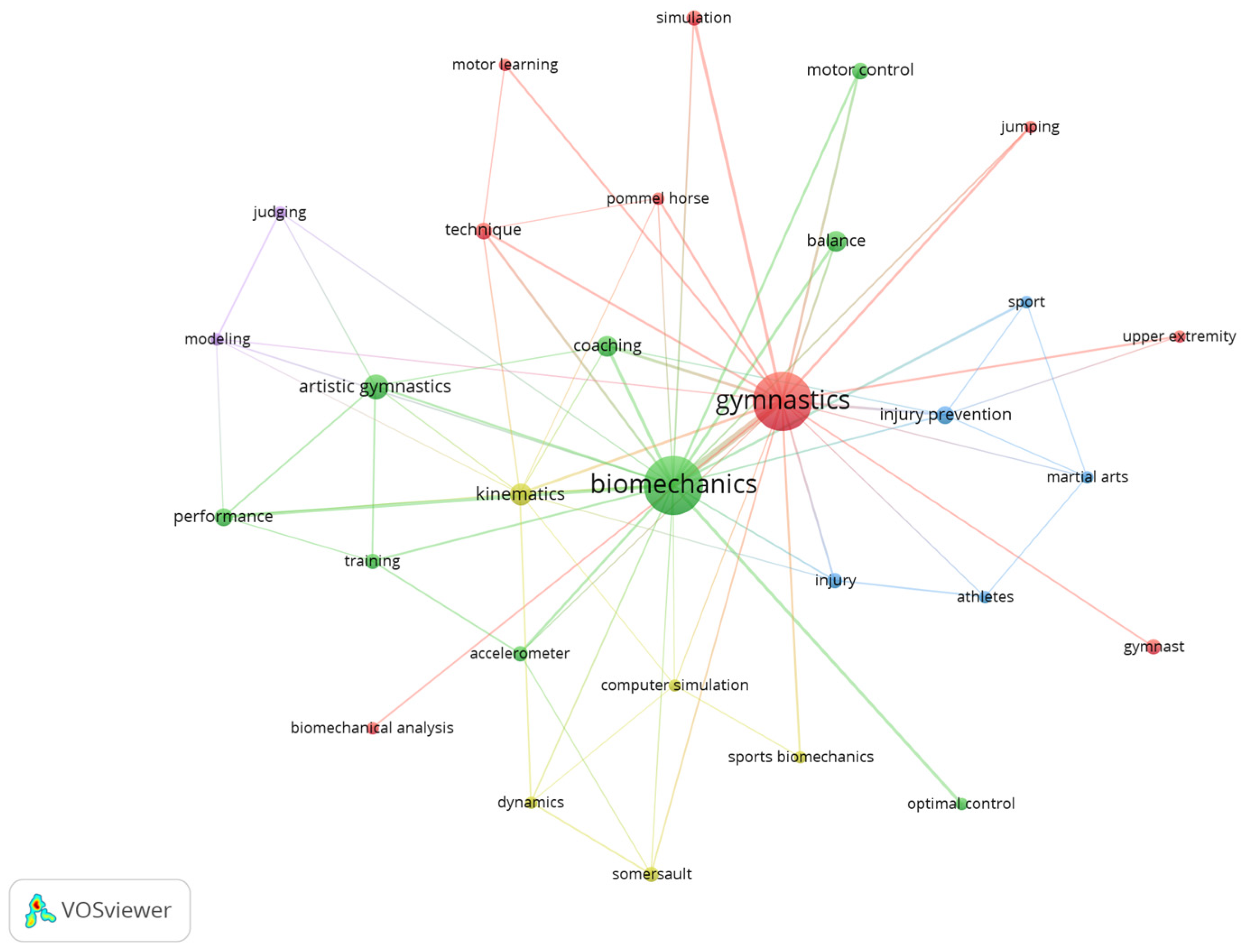 Biomechanics 03 00039 g008
