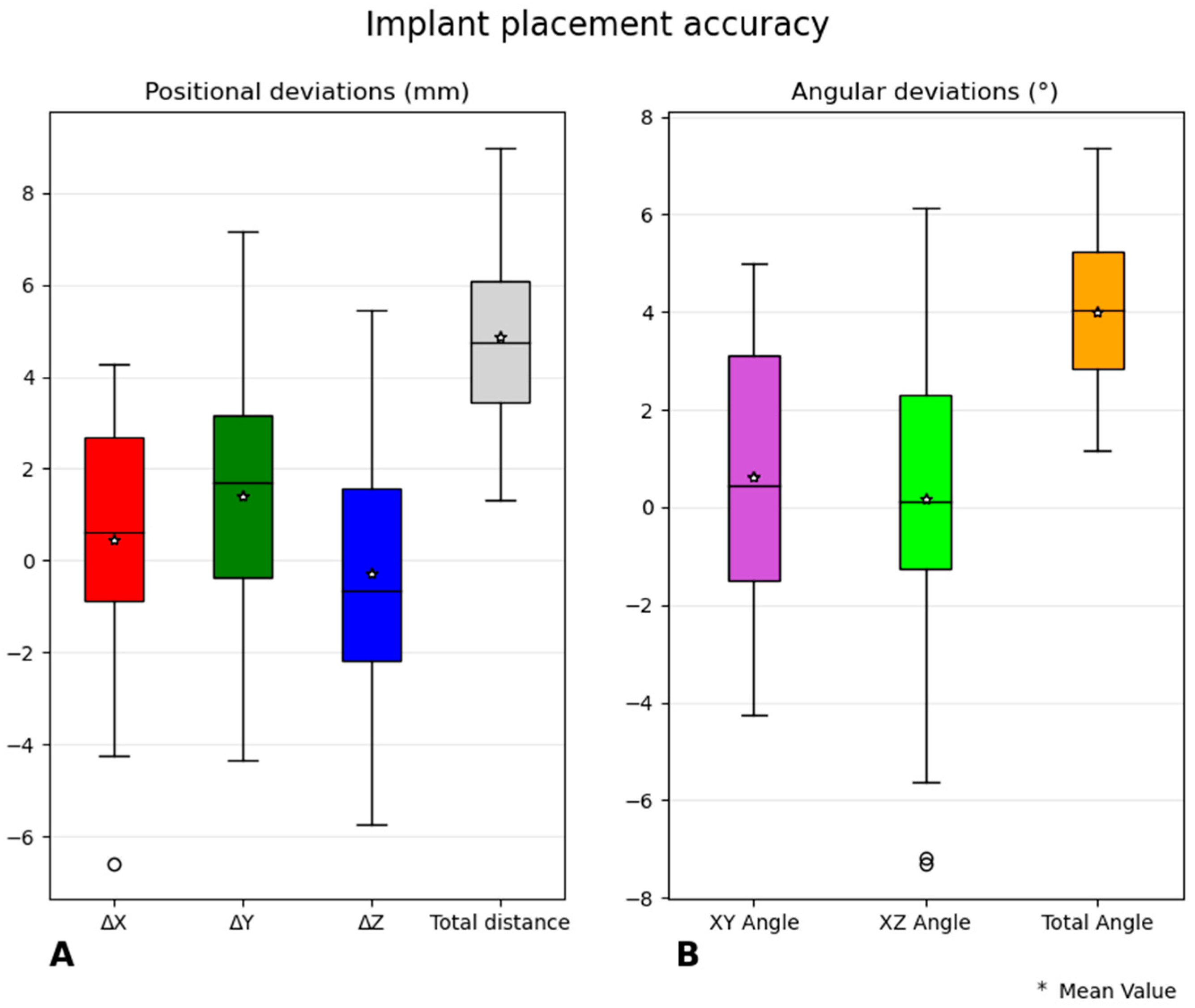 Biomechanics 03 00041 g005