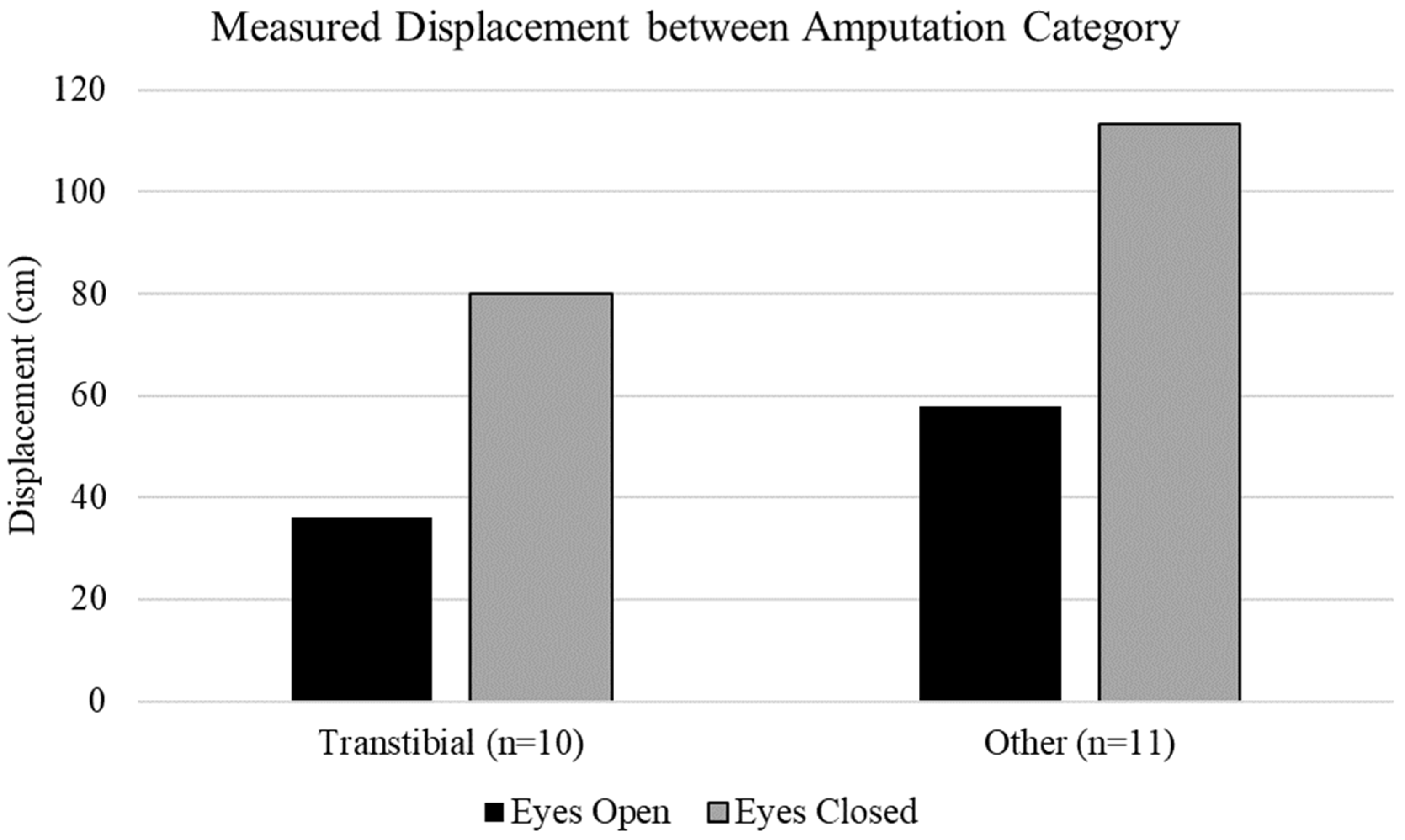 Biomechanics 03 00045 g003