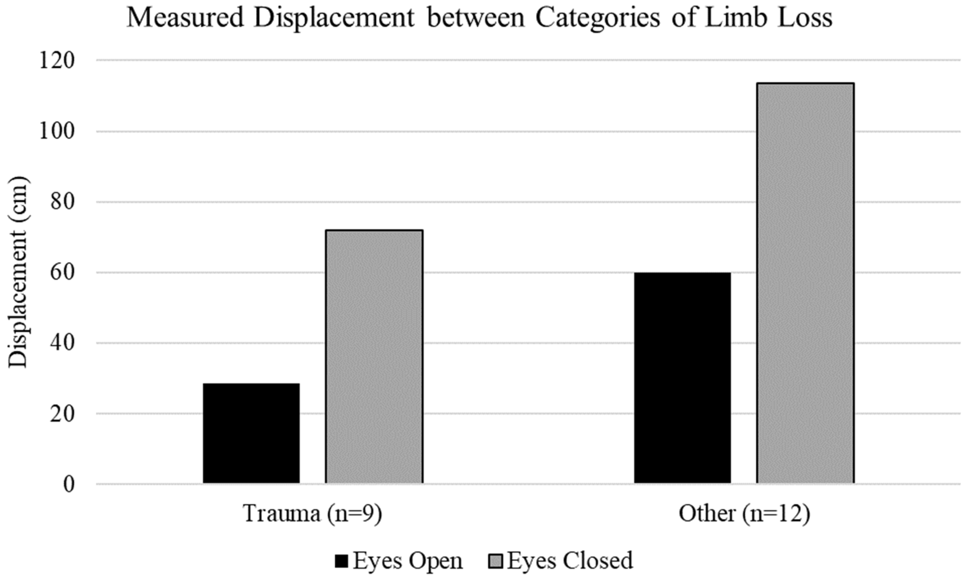 Biomechanics 03 00045 g004