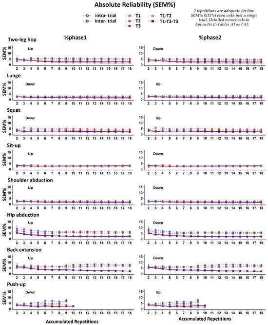 Biomechanics 04 00006 g0a5