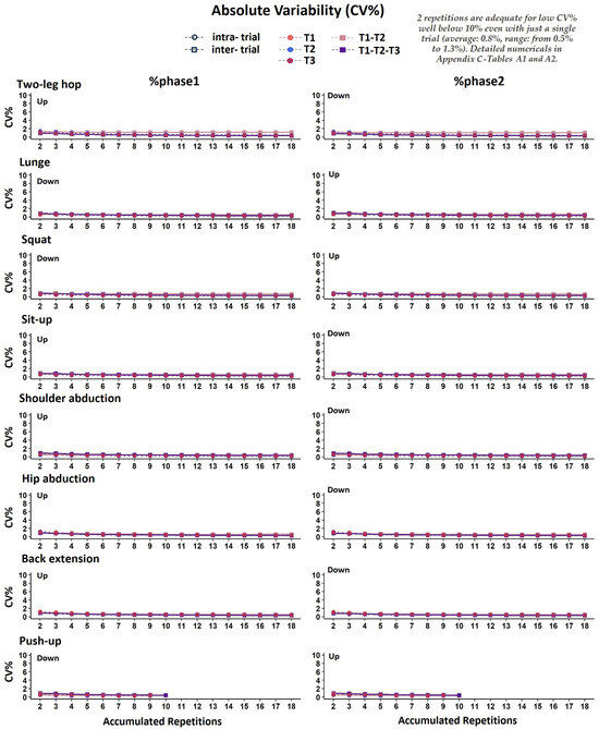 Biomechanics 04 00006 g0a7