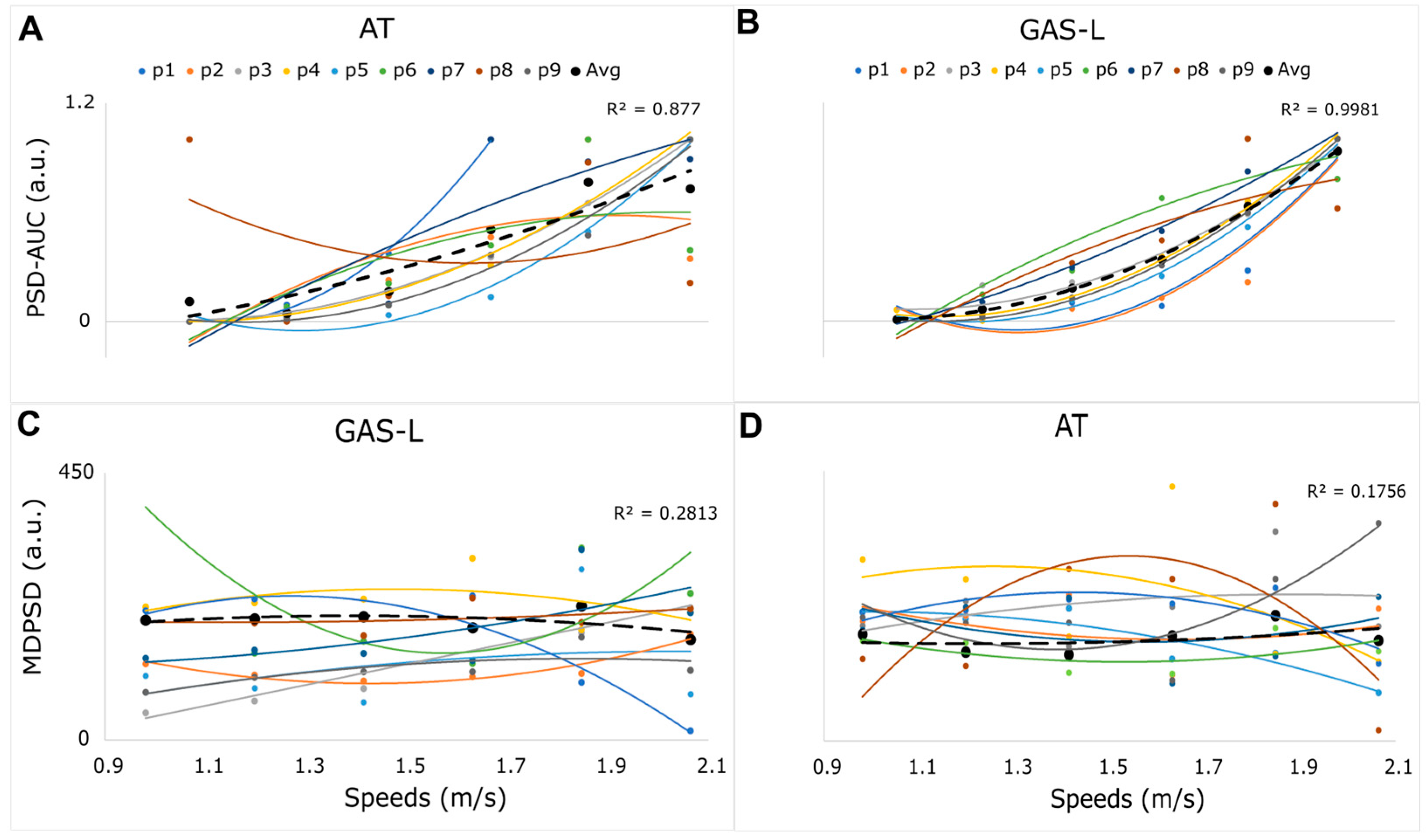 Biomechanics 04 00016 g003