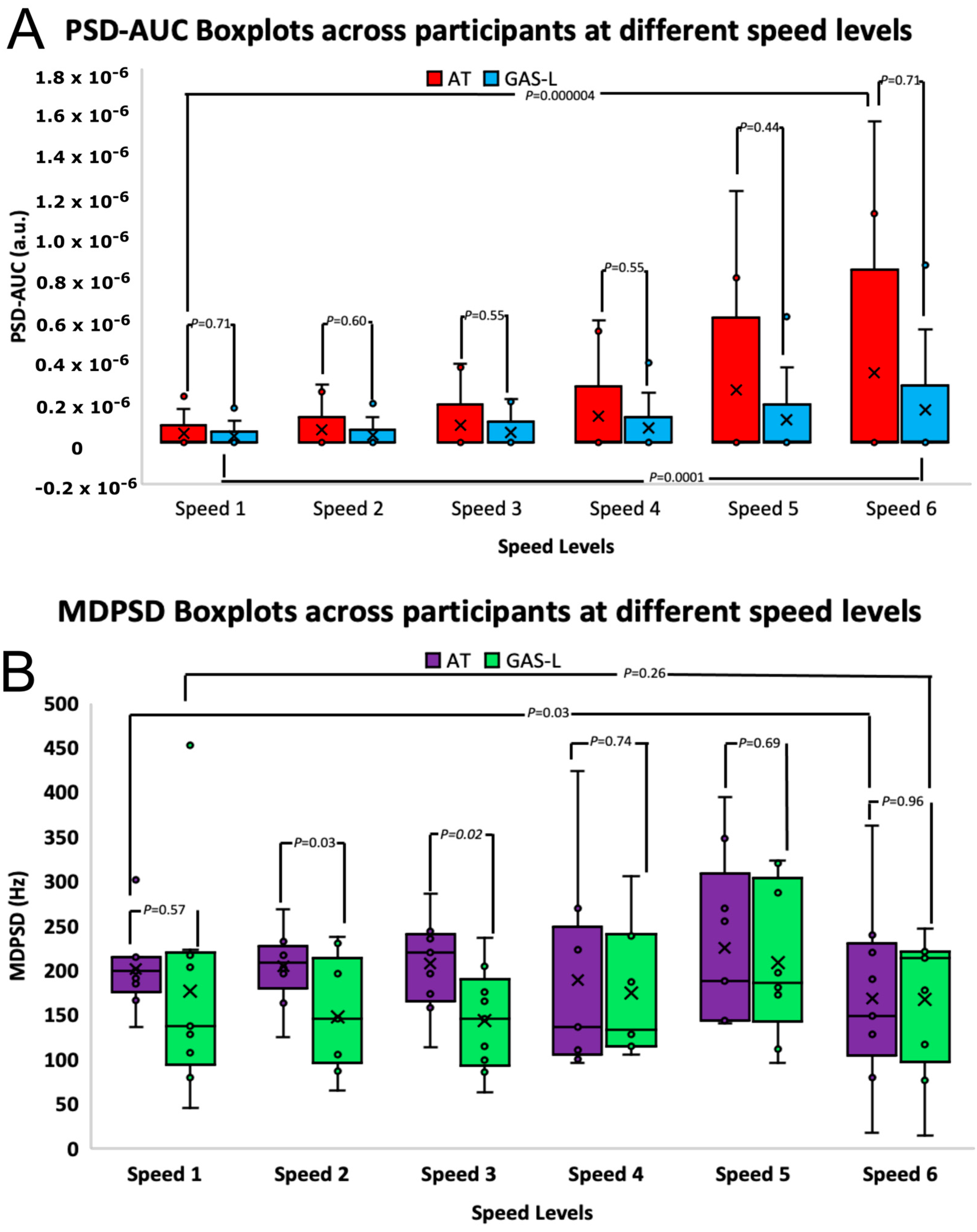 Biomechanics 04 00016 g004