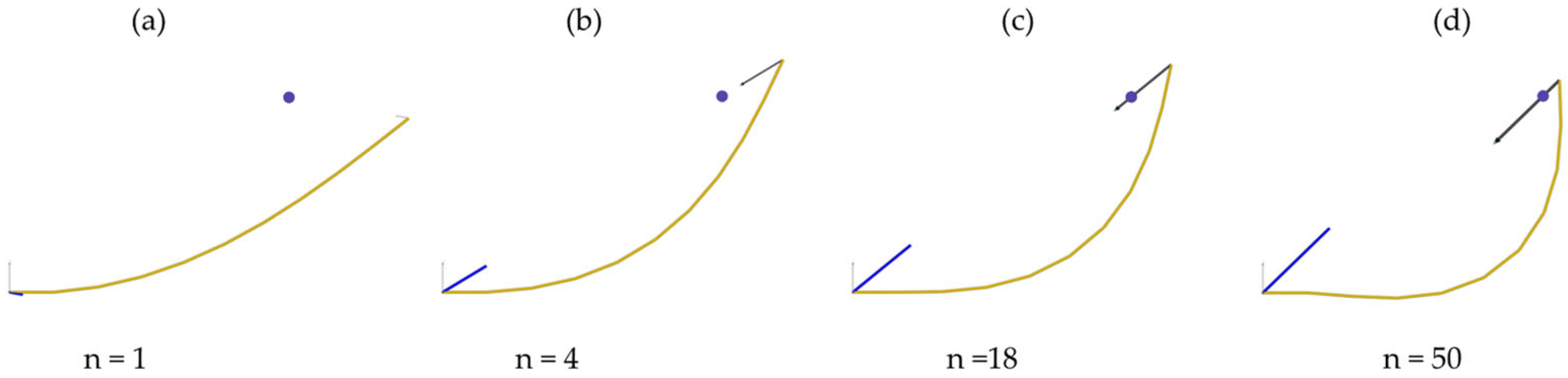 Biomechanics 04 00040 g004