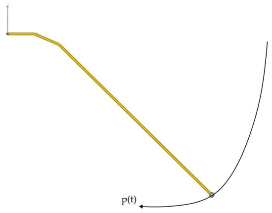 Biomechanics 04 00040 g0a1
