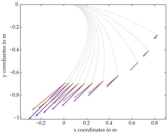 Biomechanics 04 00040 g0a2