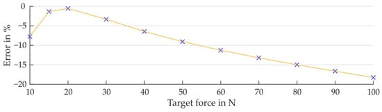 Biomechanics 04 00040 g0a3